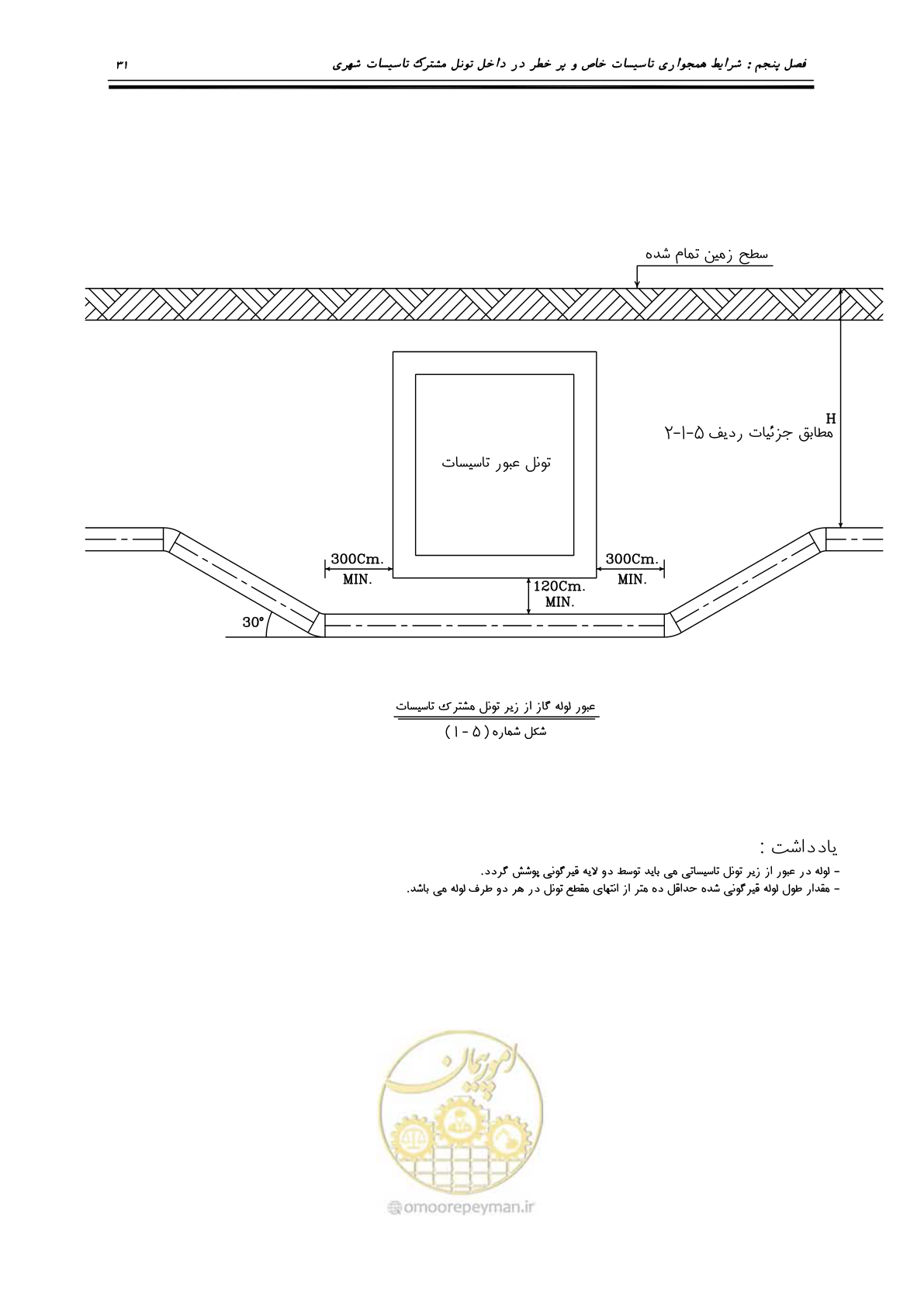 صفحه 36 از 126