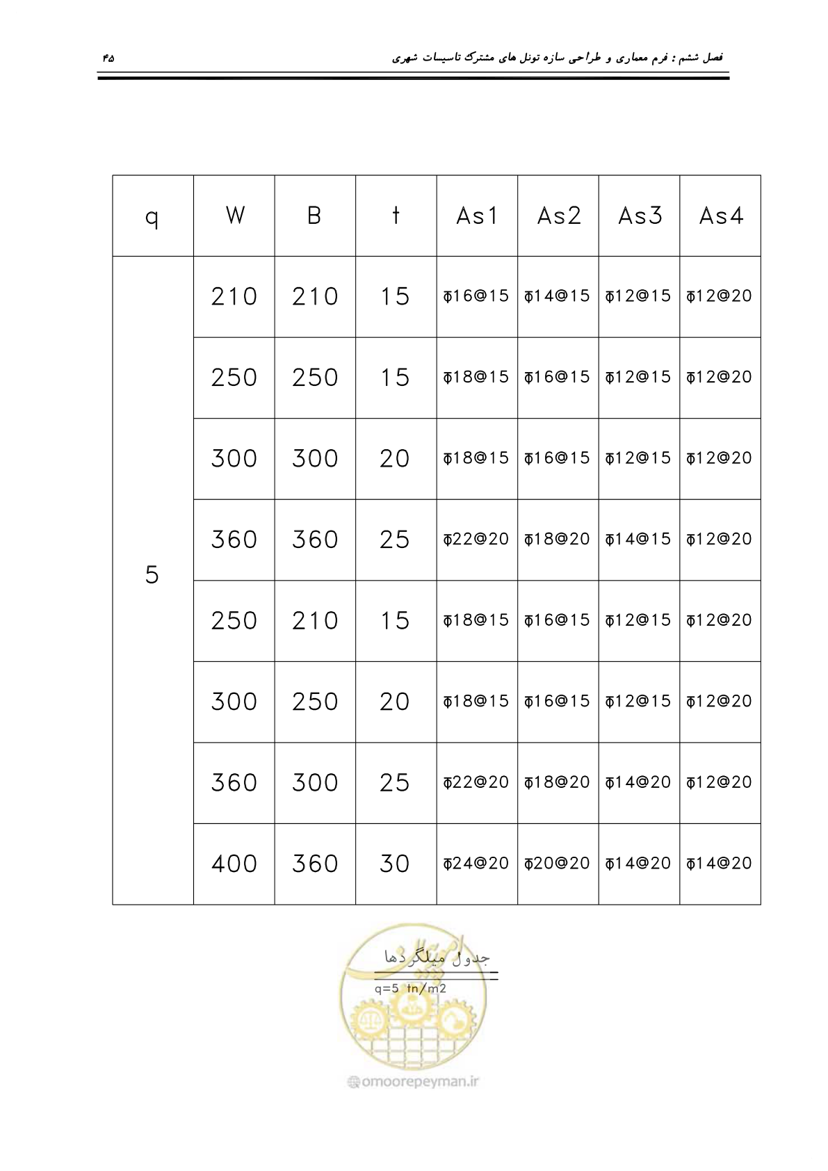 صفحه 49 از 126