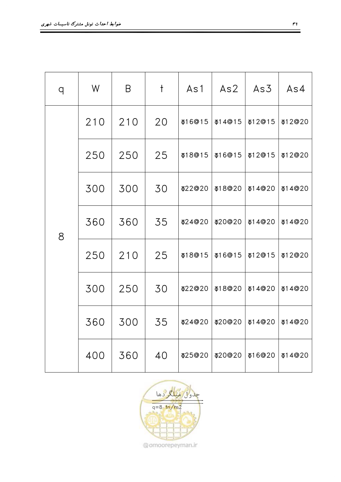 صفحه 50 از 126