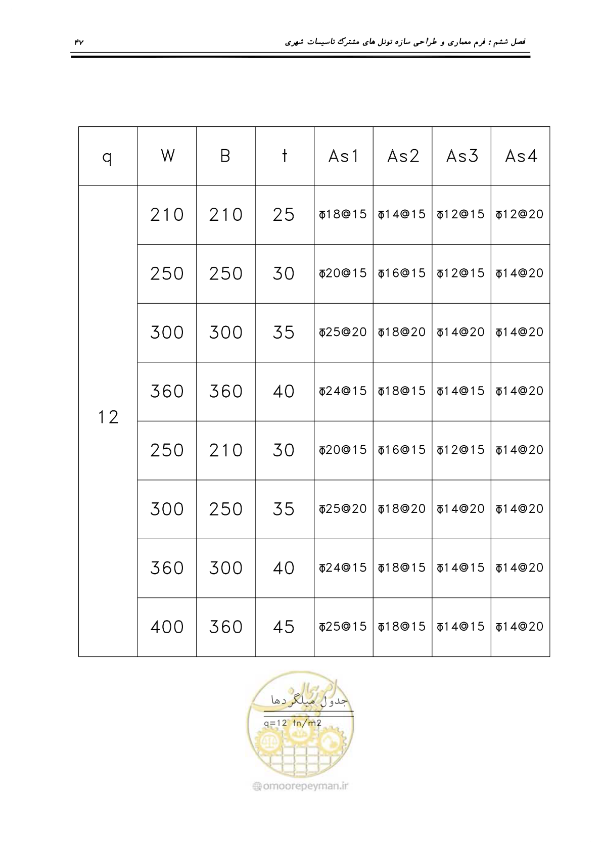 صفحه 51 از 126