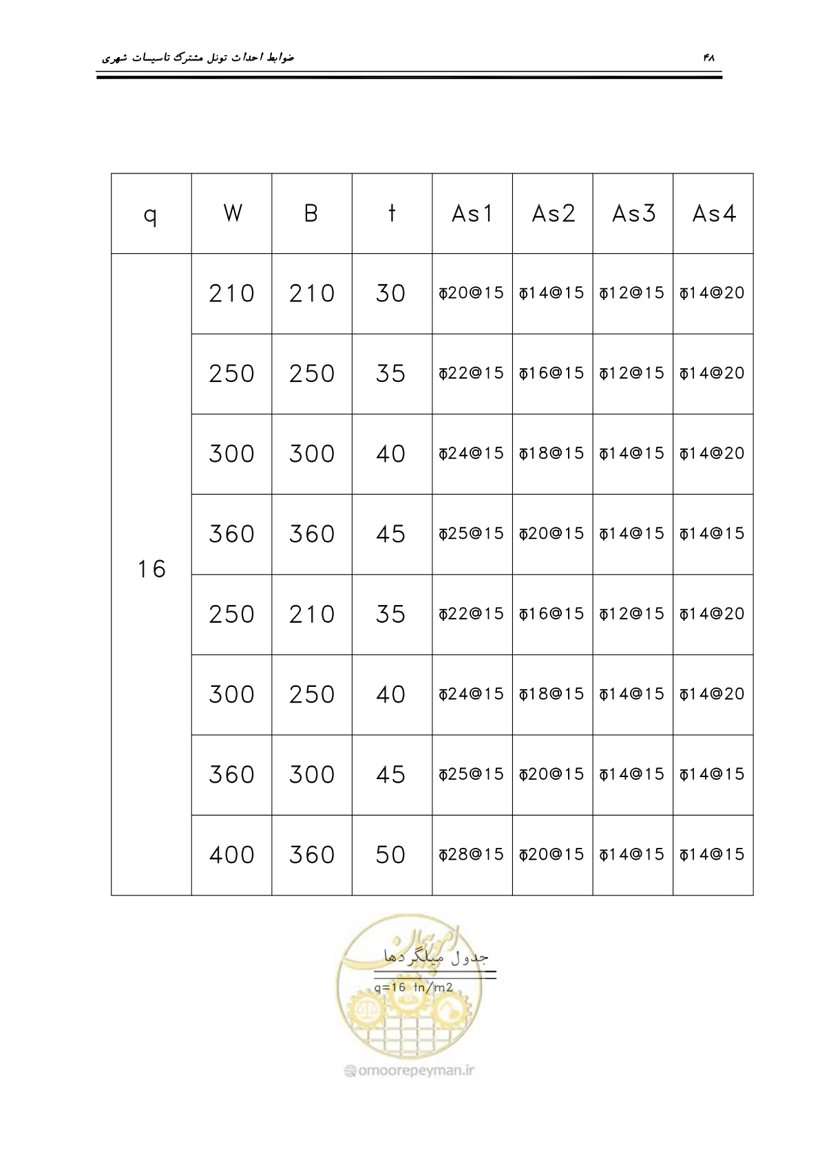 صفحه 52 از 126