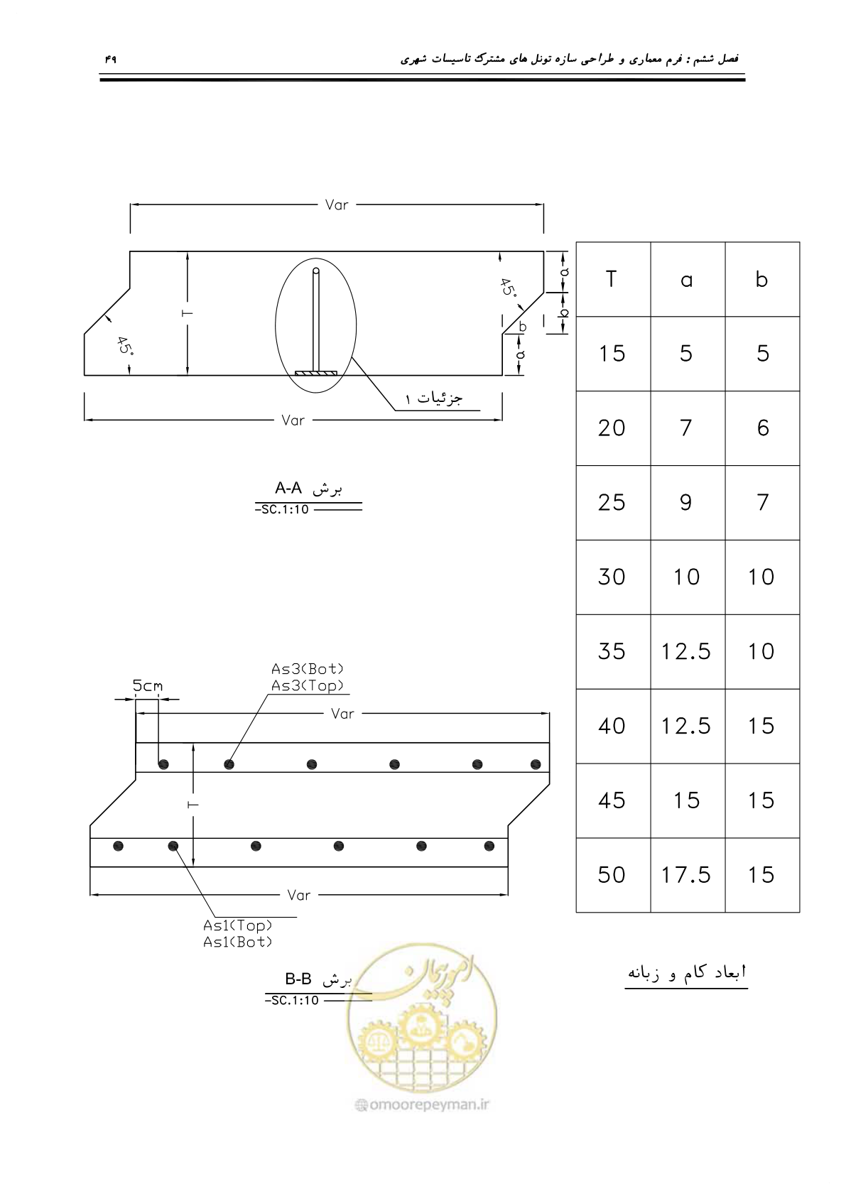 صفحه 53 از 126