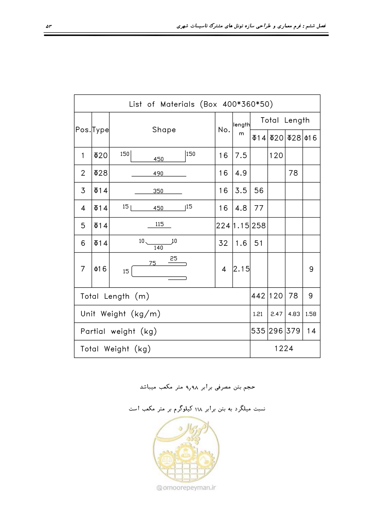 صفحه 57 از 126