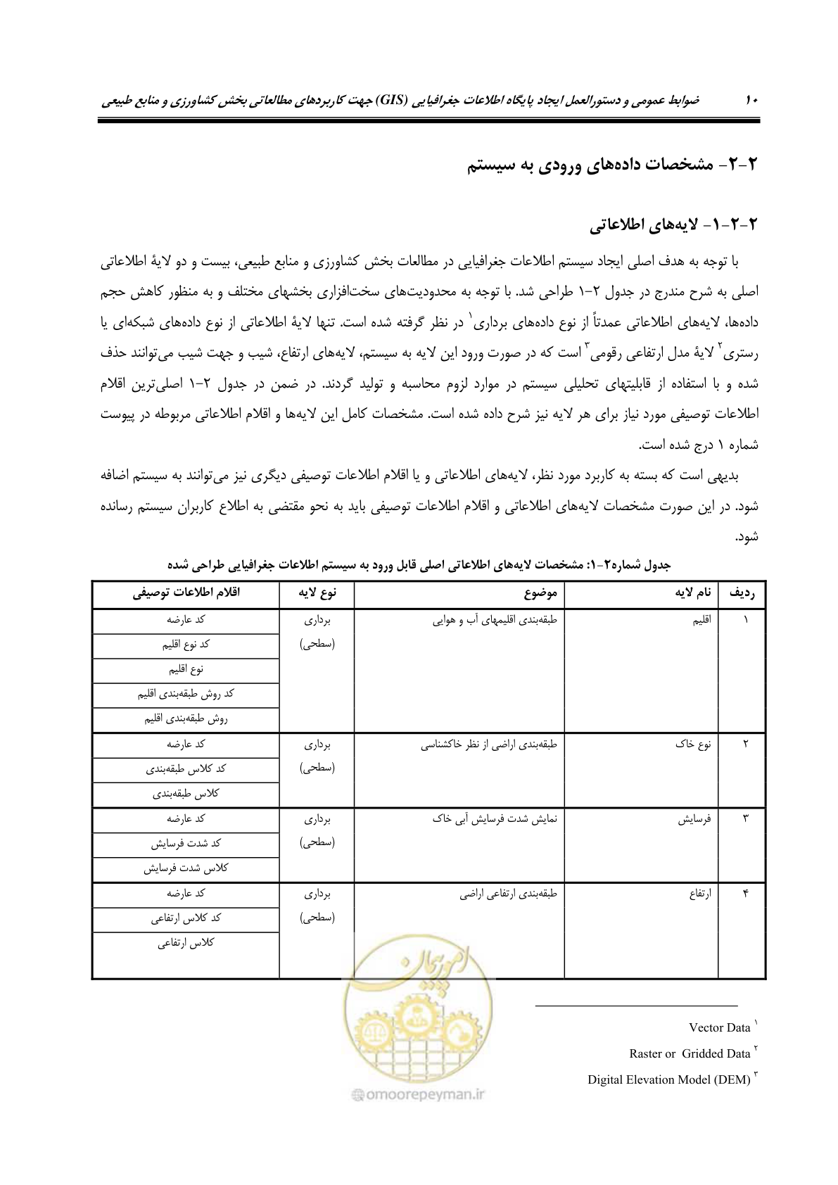 صفحه 18 از 74
