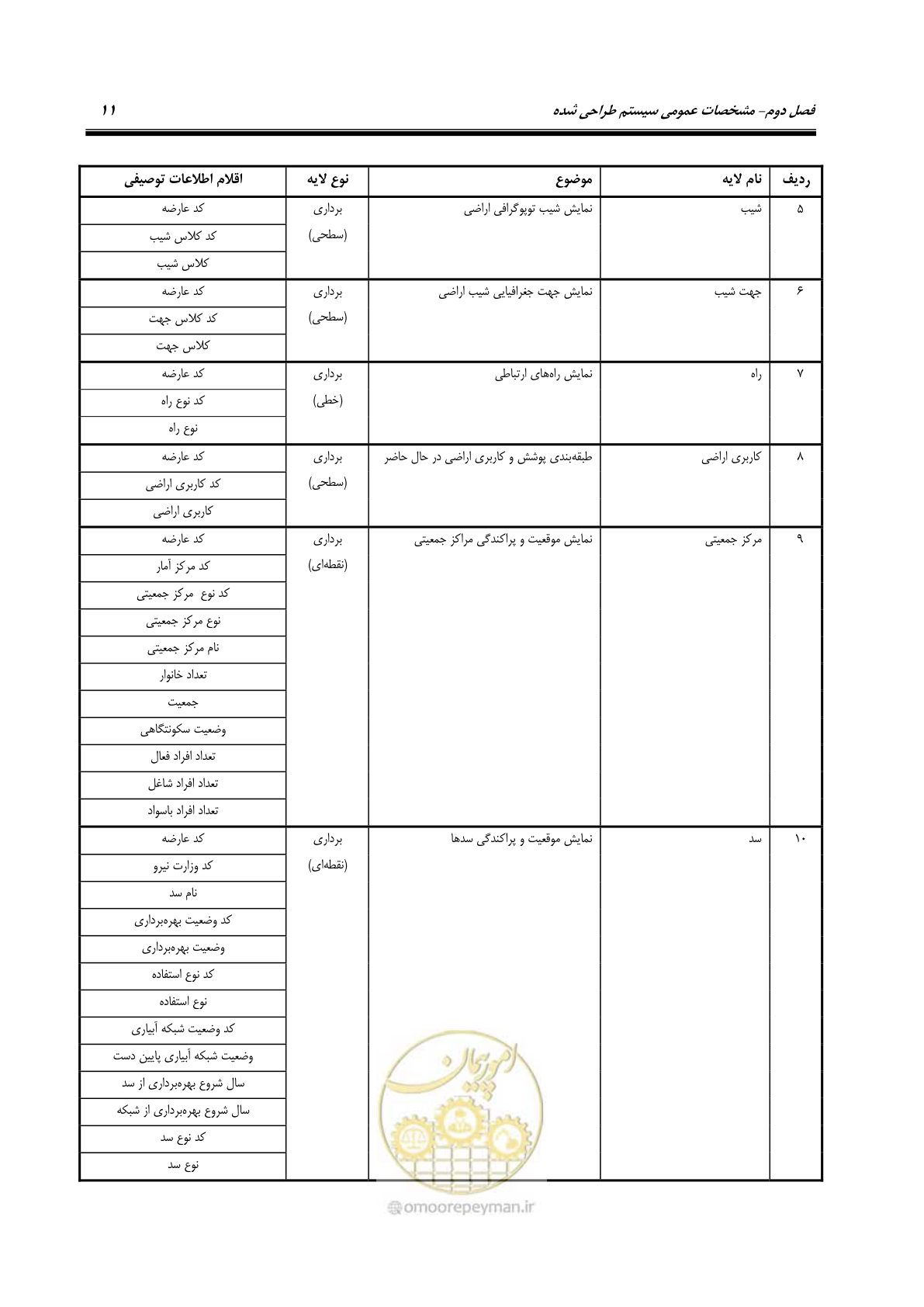 صفحه 19 از 74