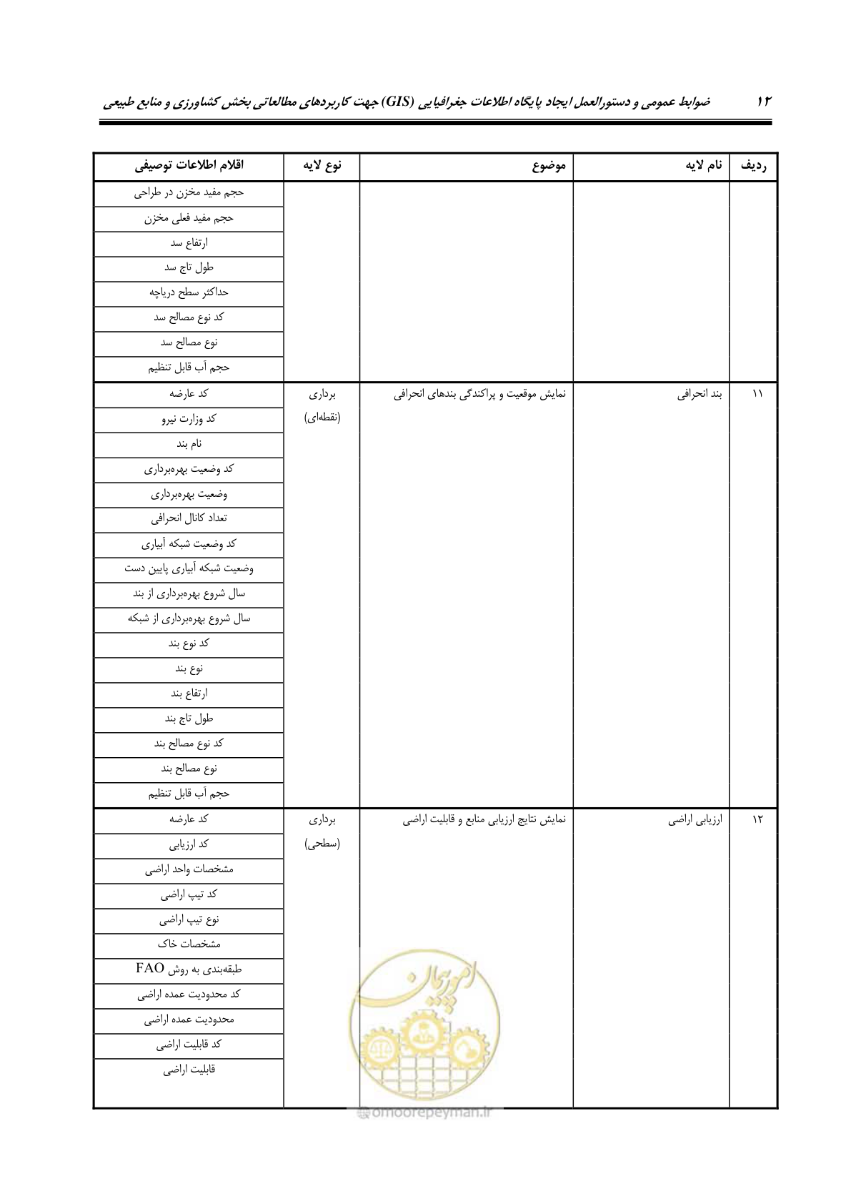 صفحه 20 از 74