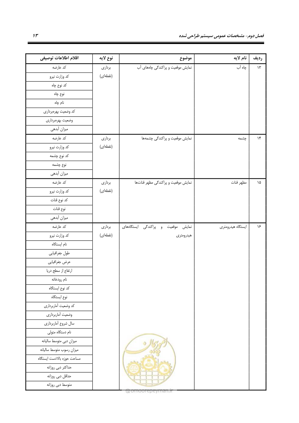 صفحه 21 از 74
