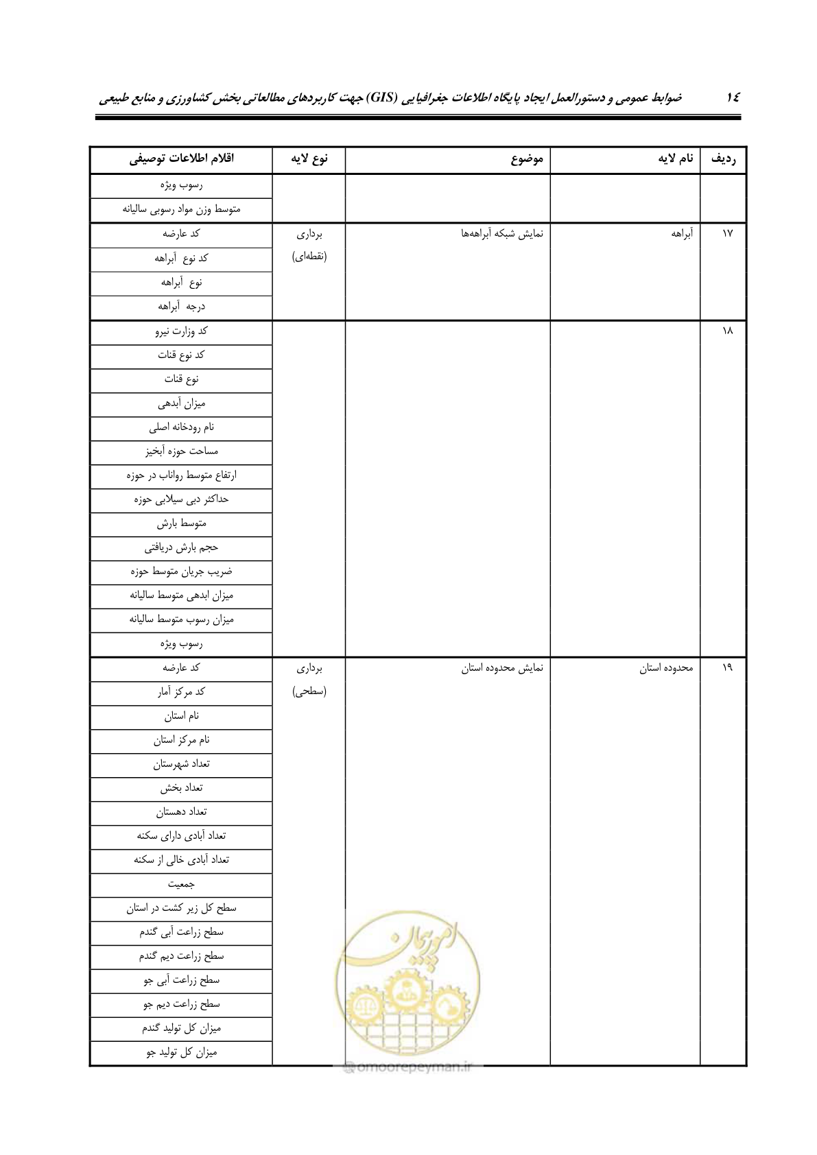 صفحه 22 از 74