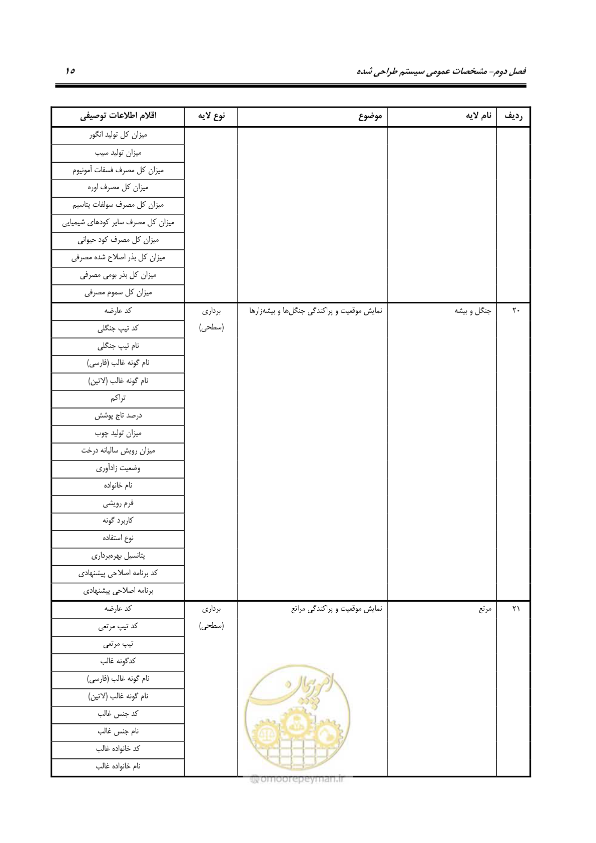 صفحه 23 از 74