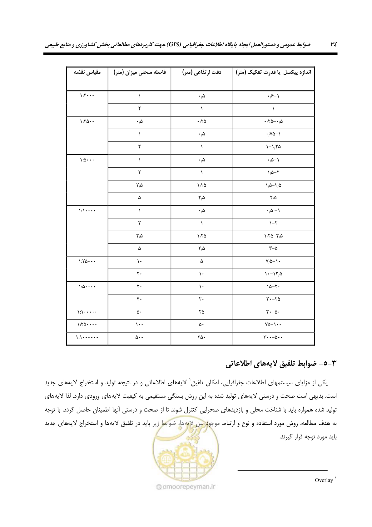 صفحه 42 از 74