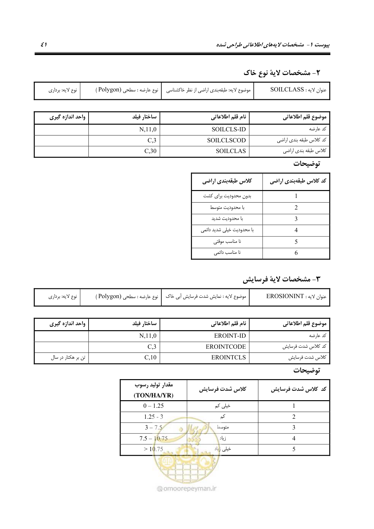 صفحه 49 از 74