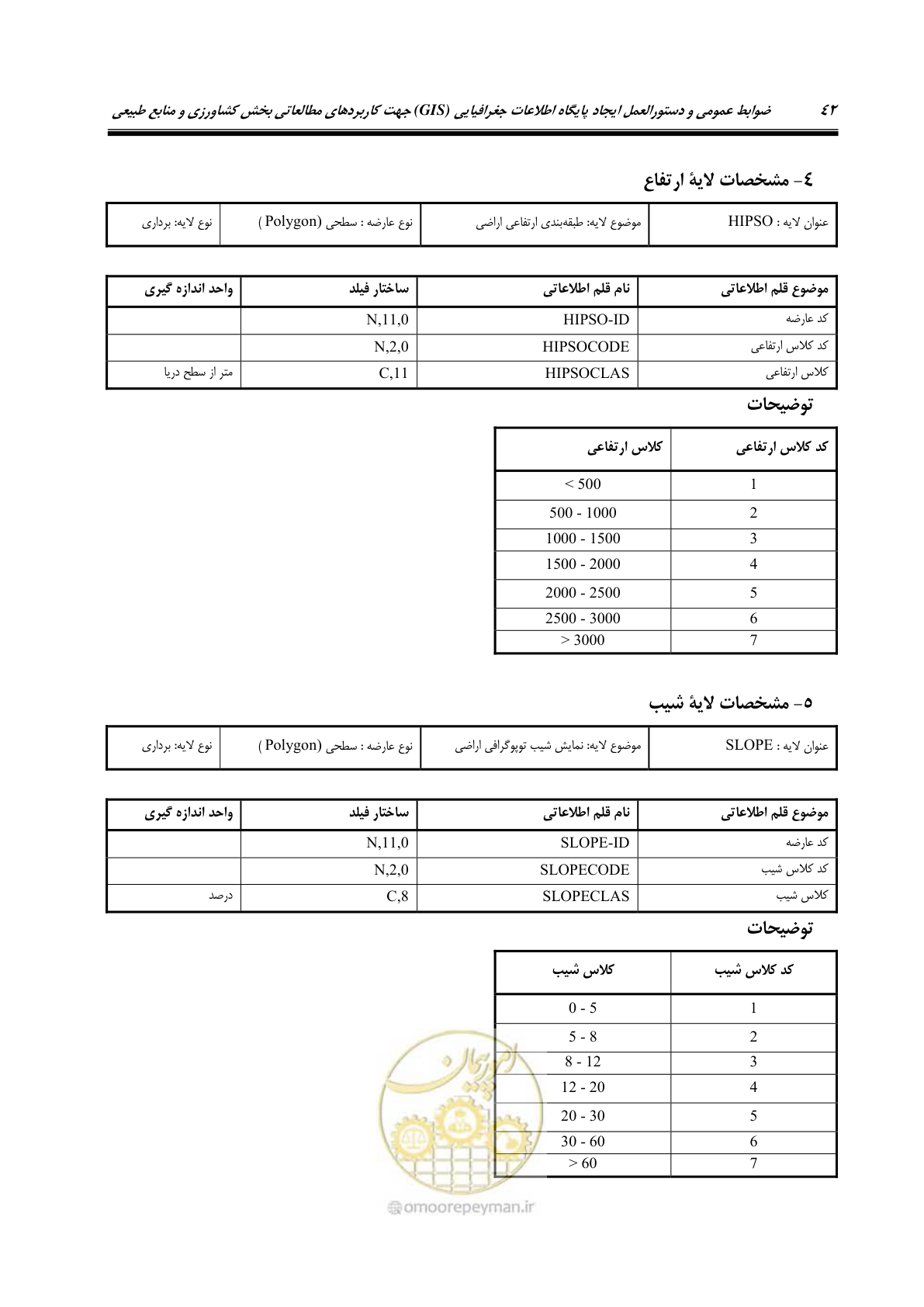 صفحه 50 از 74