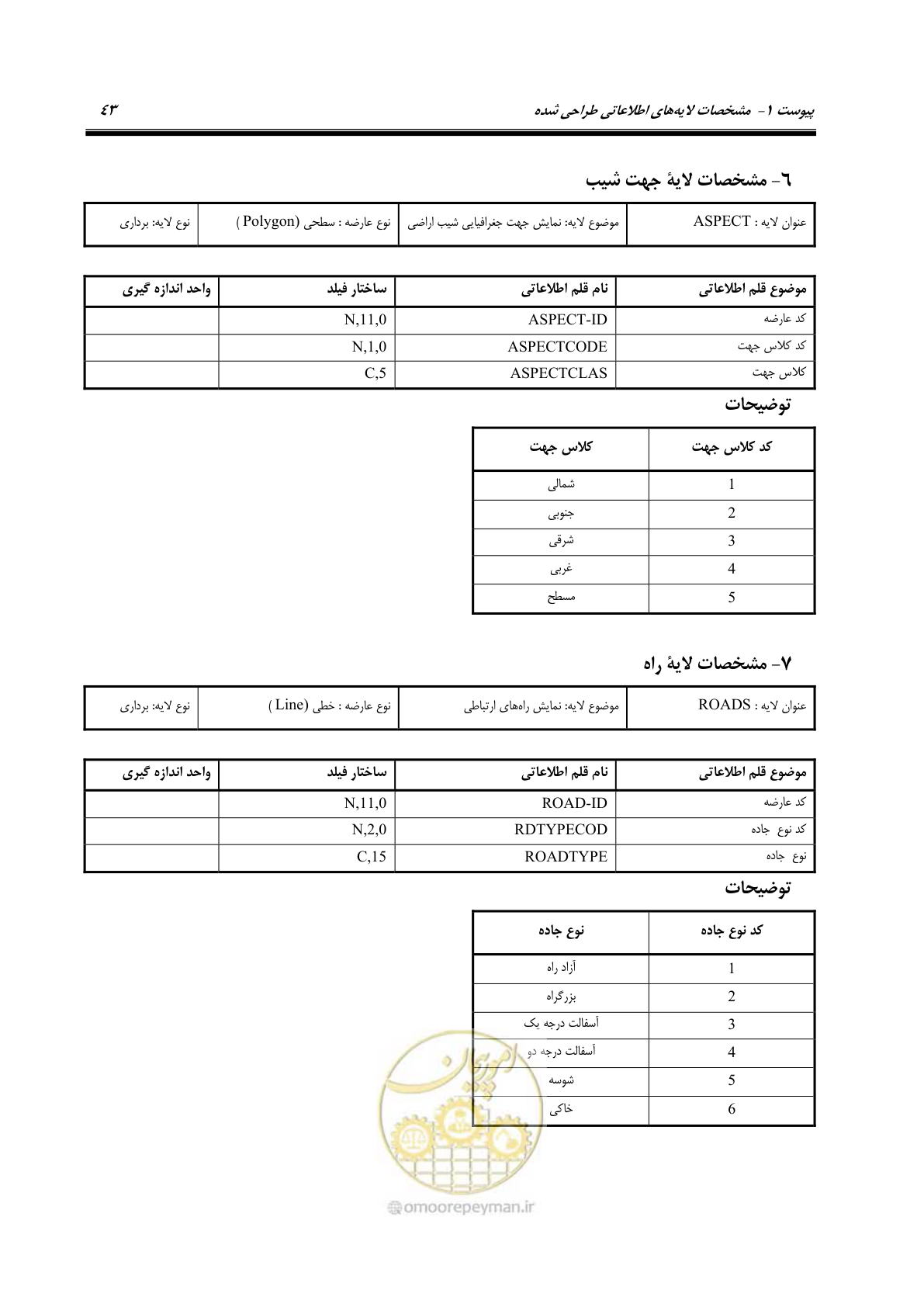 صفحه 51 از 74