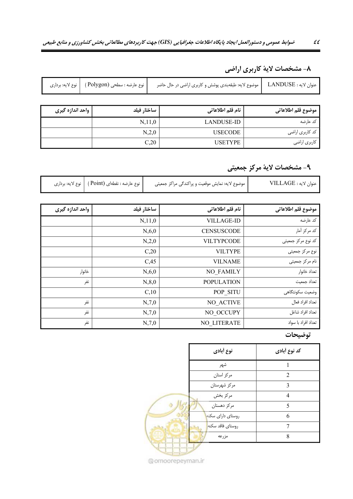 صفحه 52 از 74