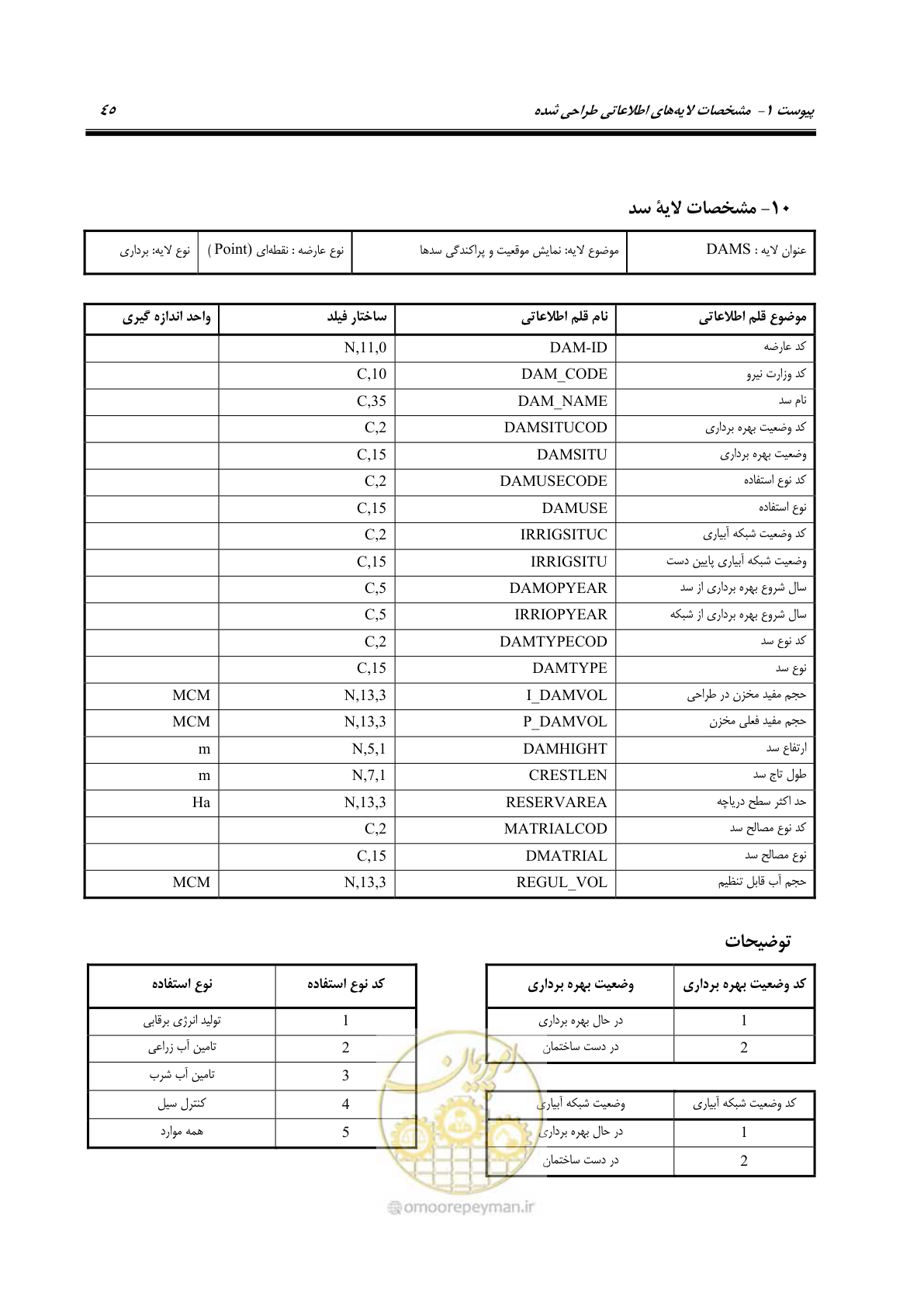 صفحه 53 از 74