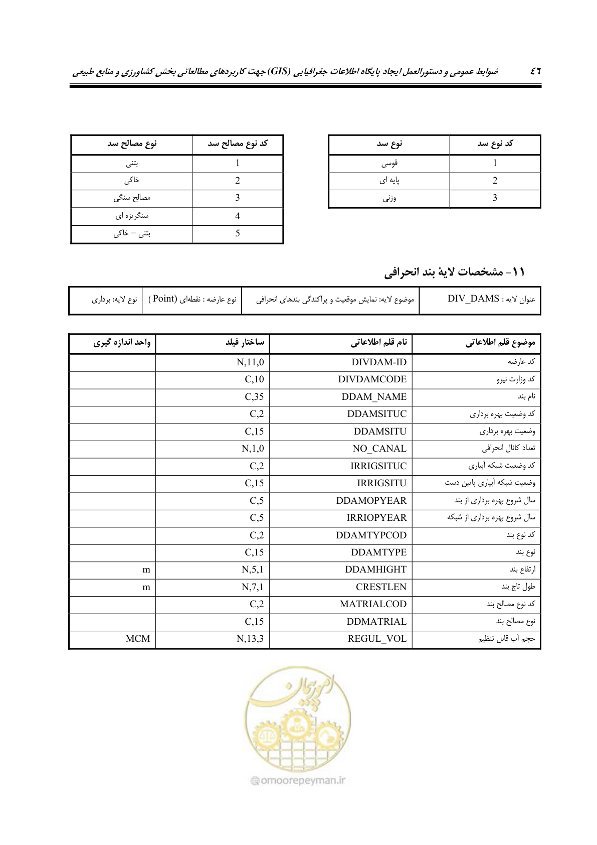 صفحه 54 از 74