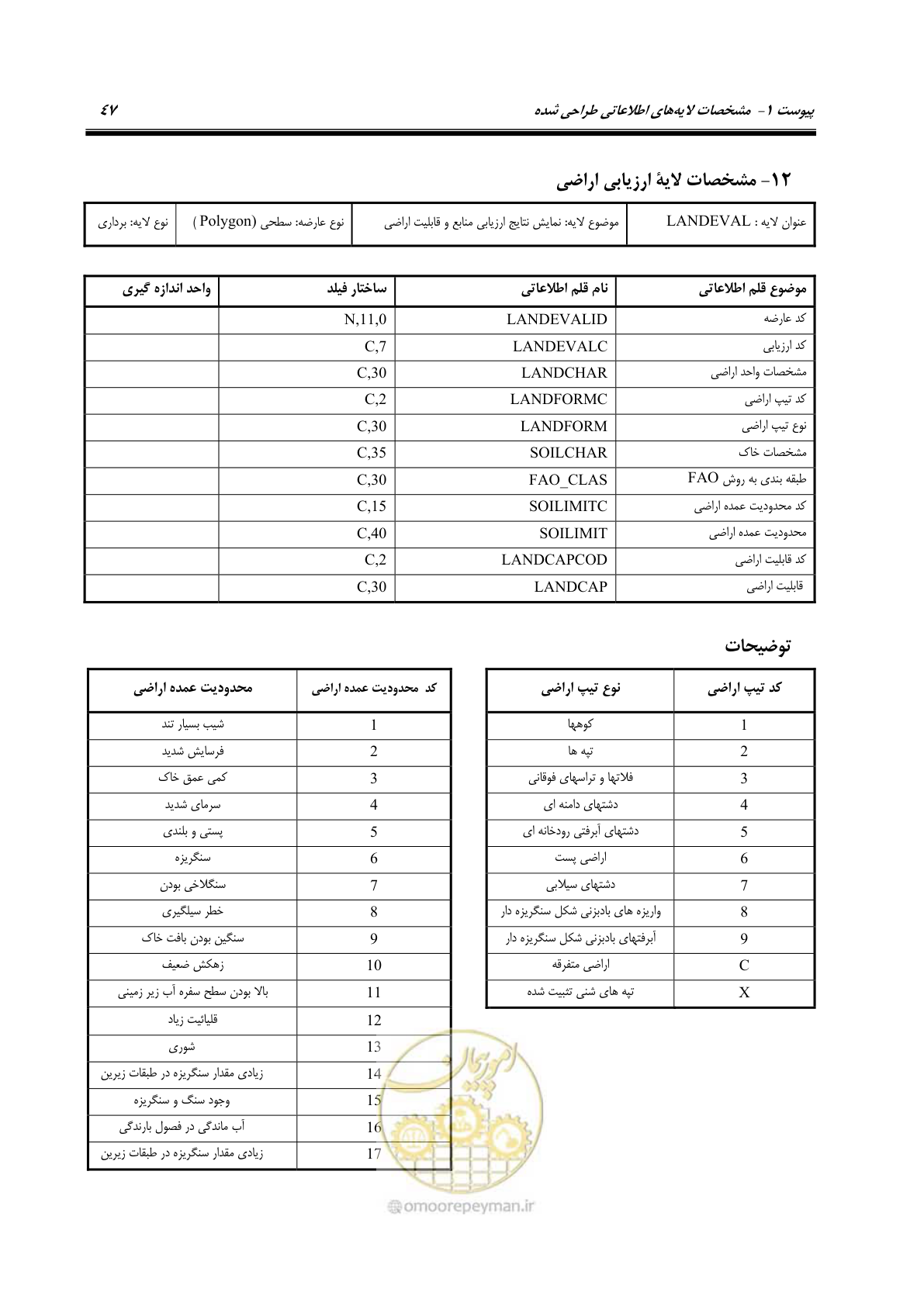 صفحه 55 از 74