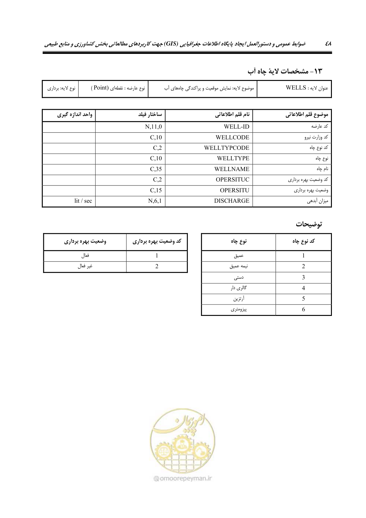 صفحه 56 از 74