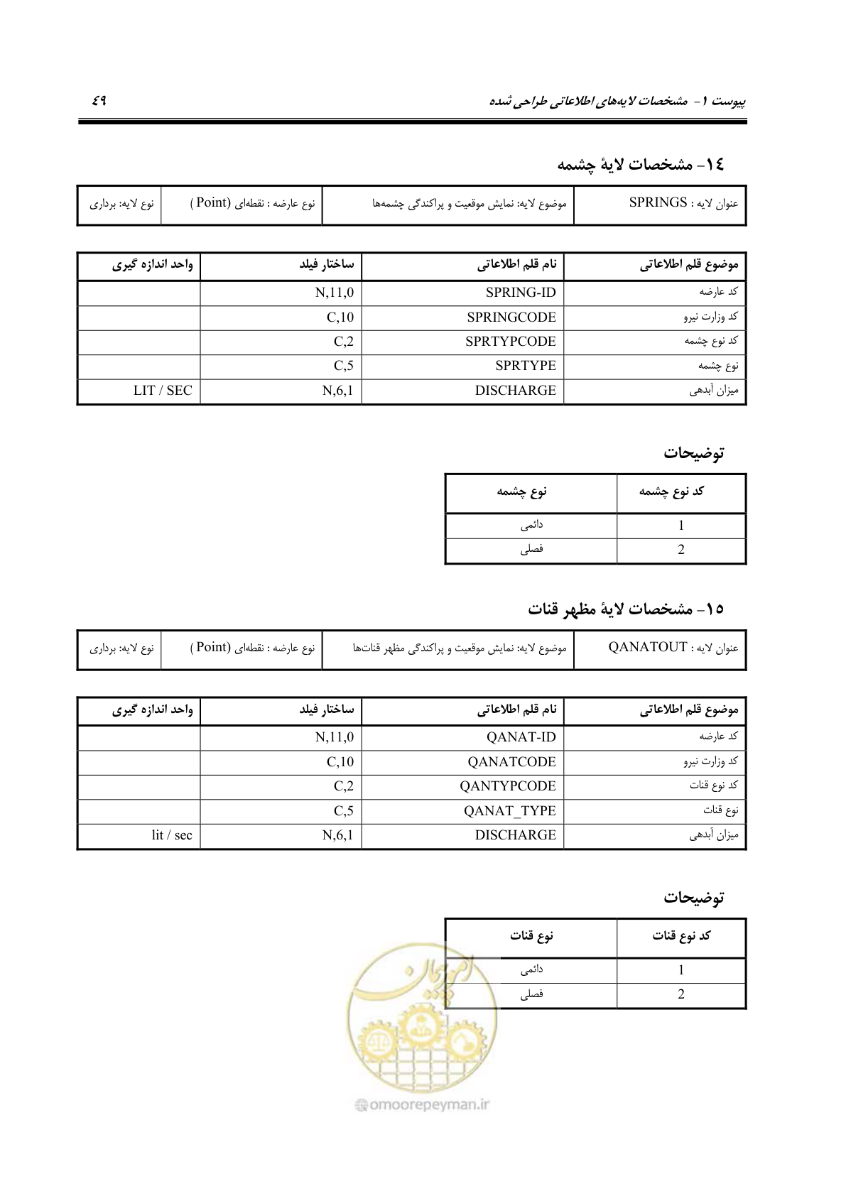 صفحه 57 از 74