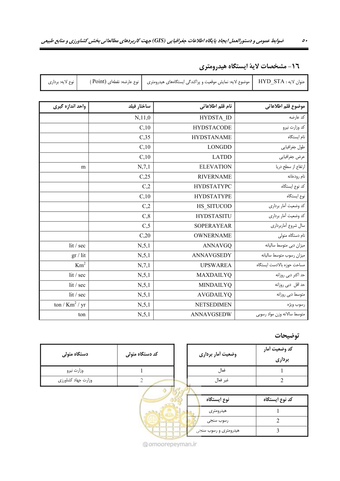 صفحه 58 از 74