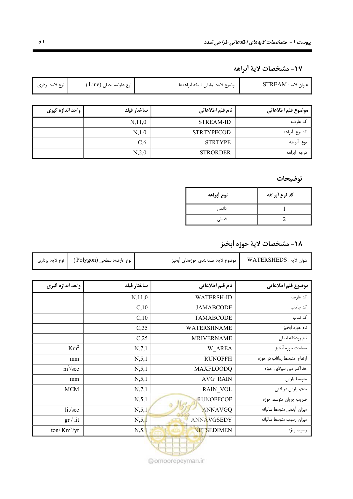 صفحه 59 از 74