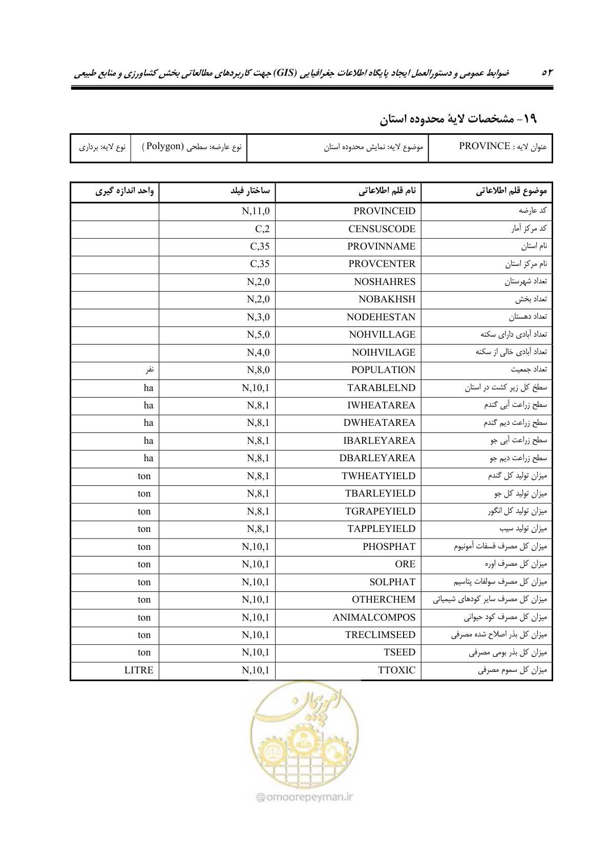صفحه 60 از 74