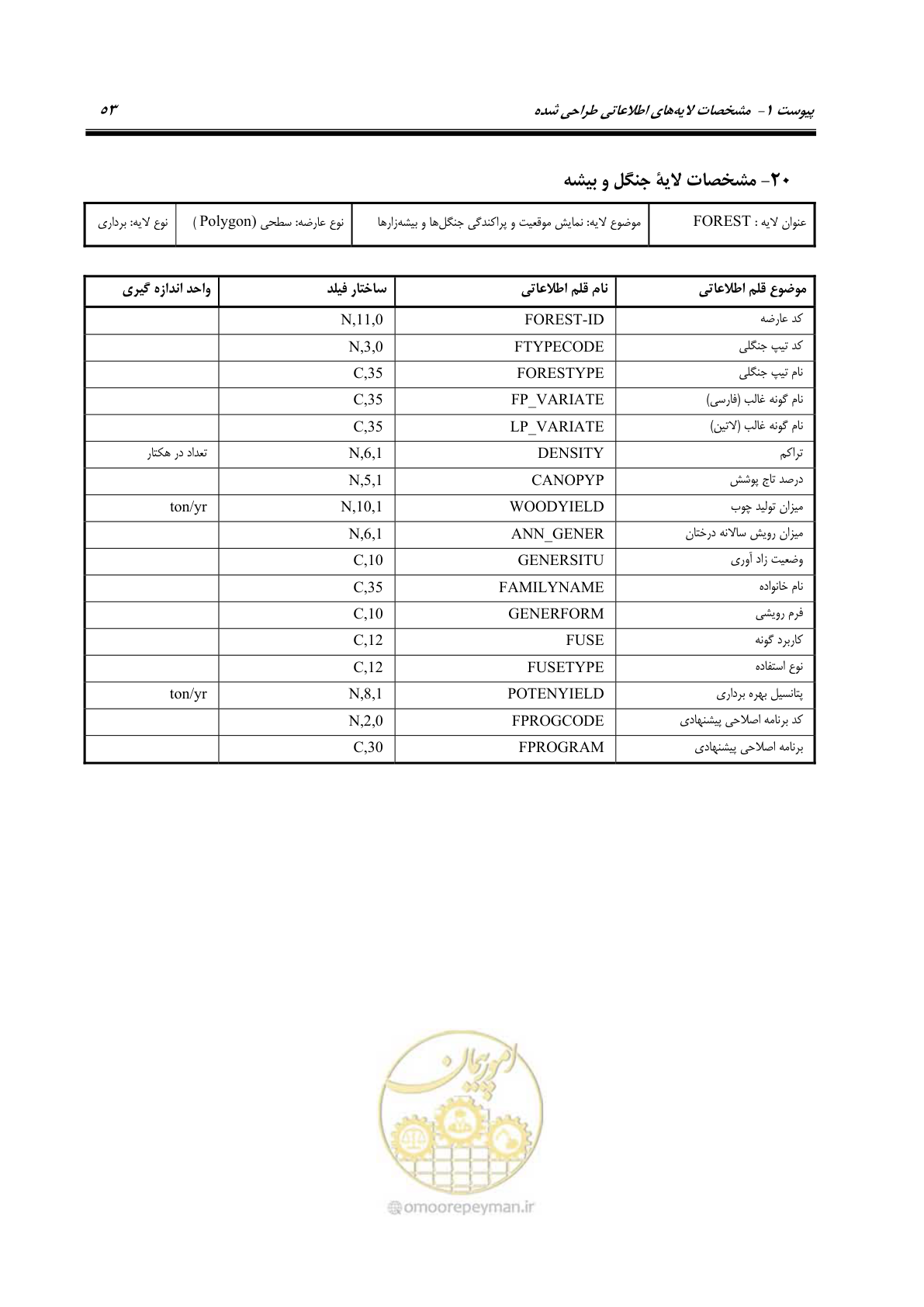 صفحه 61 از 74