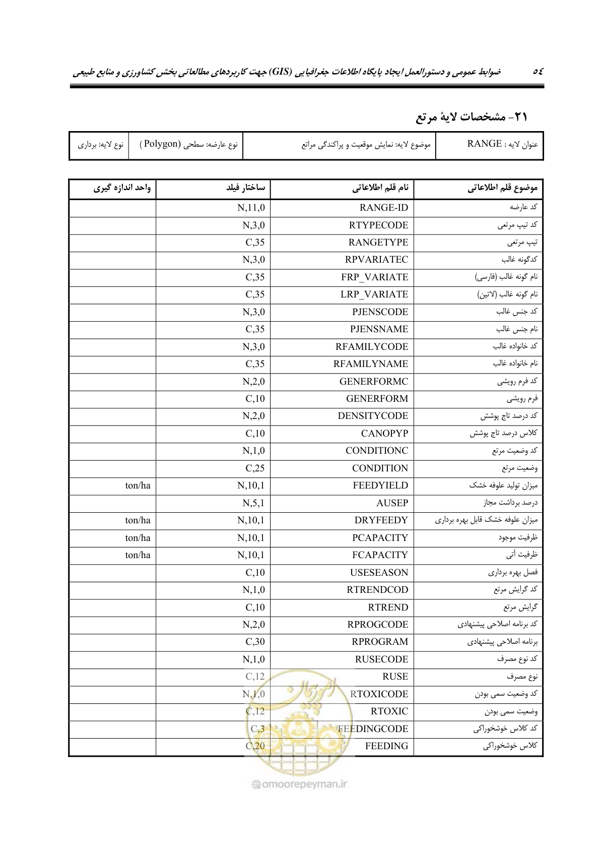 صفحه 62 از 74