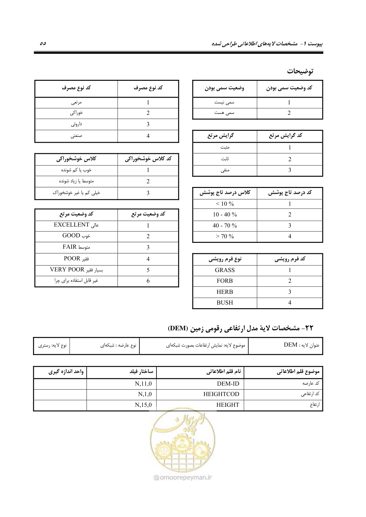 صفحه 63 از 74