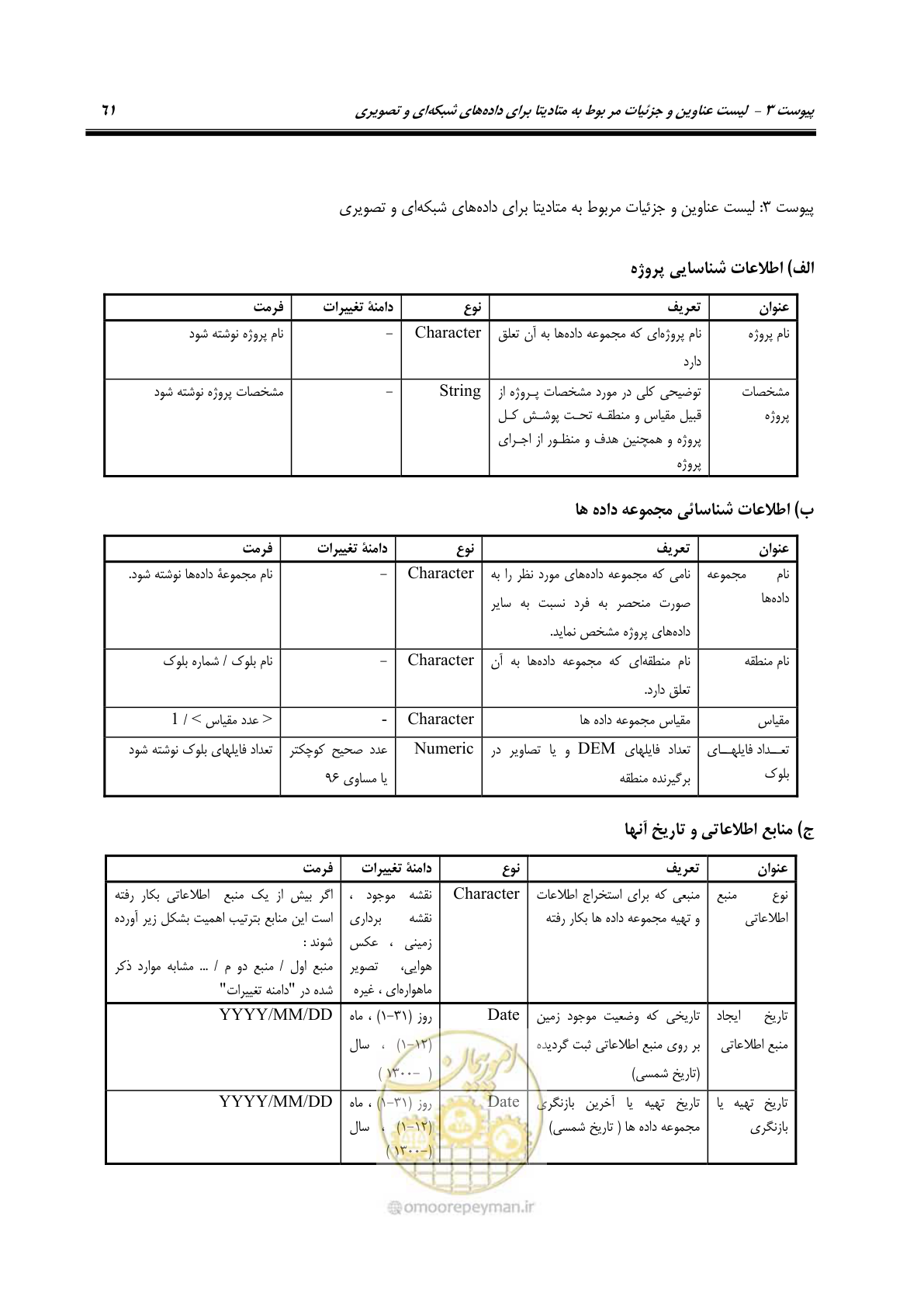 صفحه 69 از 74