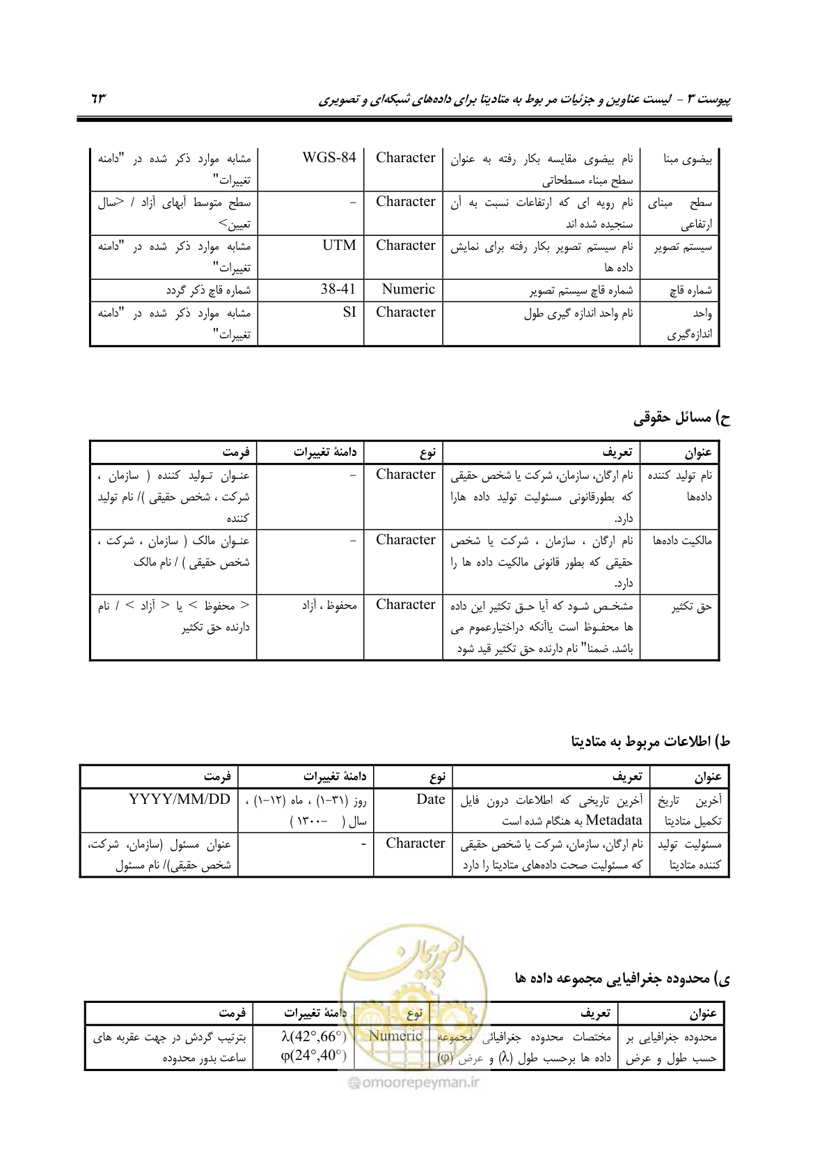 صفحه 71 از 74