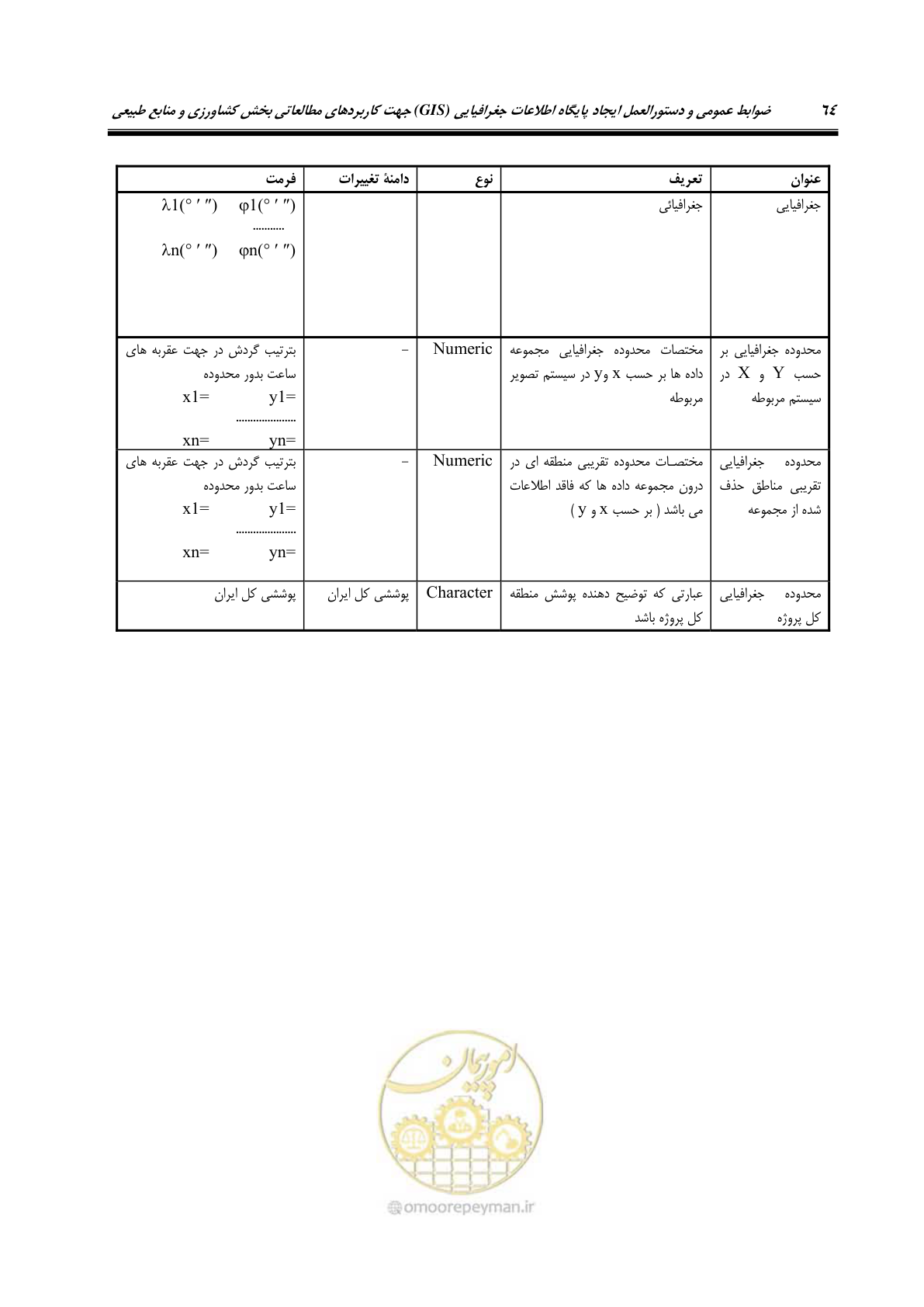 صفحه 72 از 74