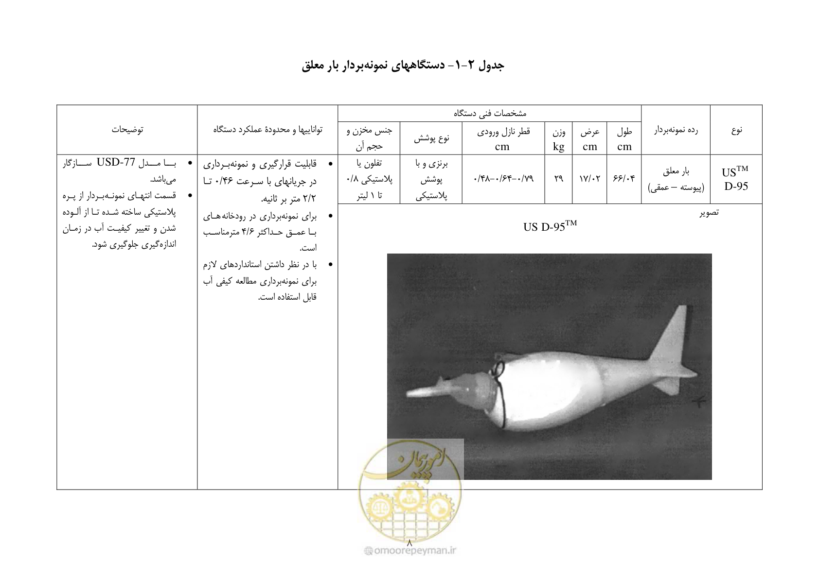 صفحه 18 از 102