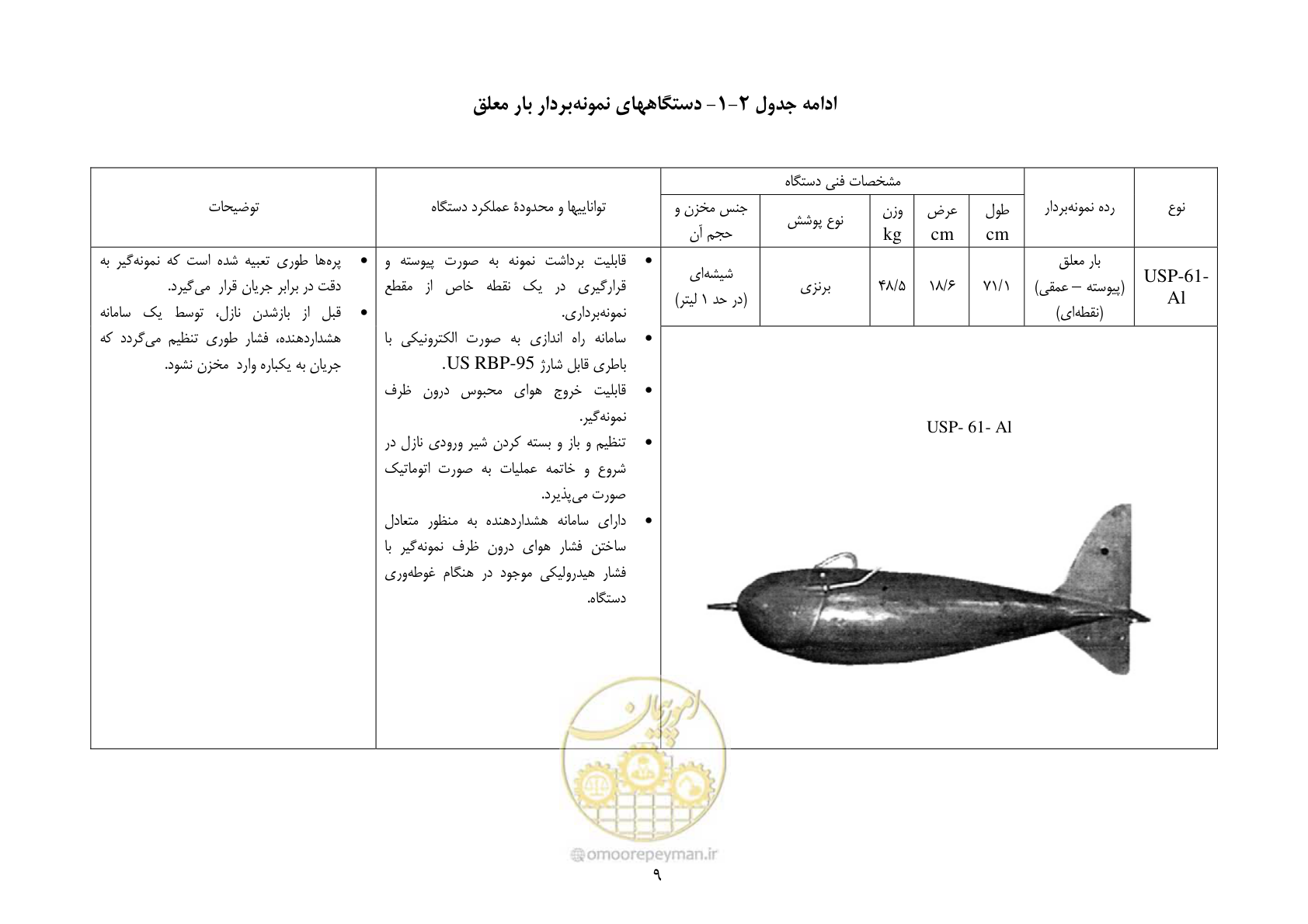 صفحه 19 از 102