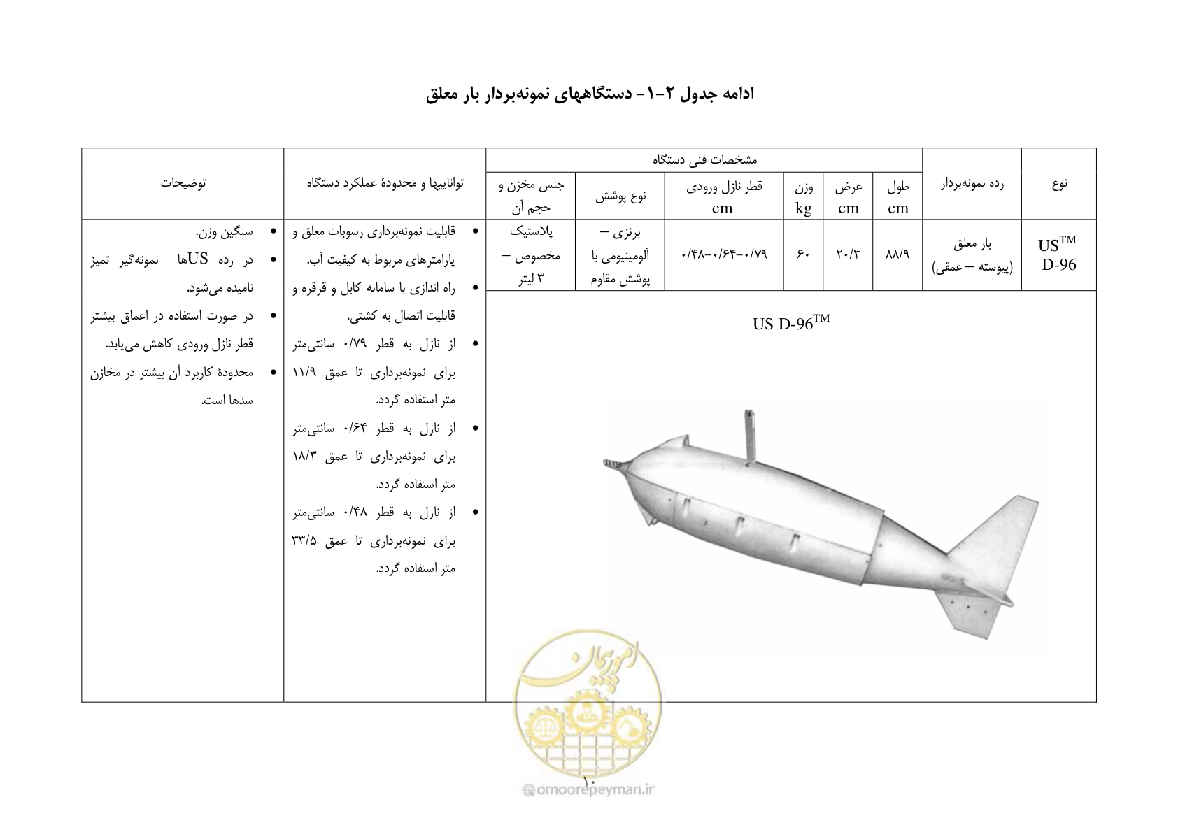 صفحه 20 از 102