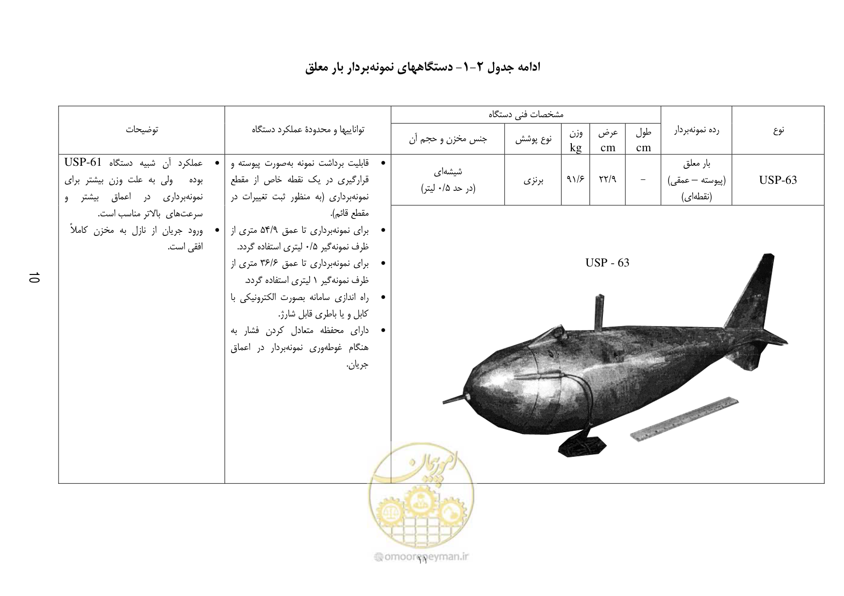صفحه 21 از 102