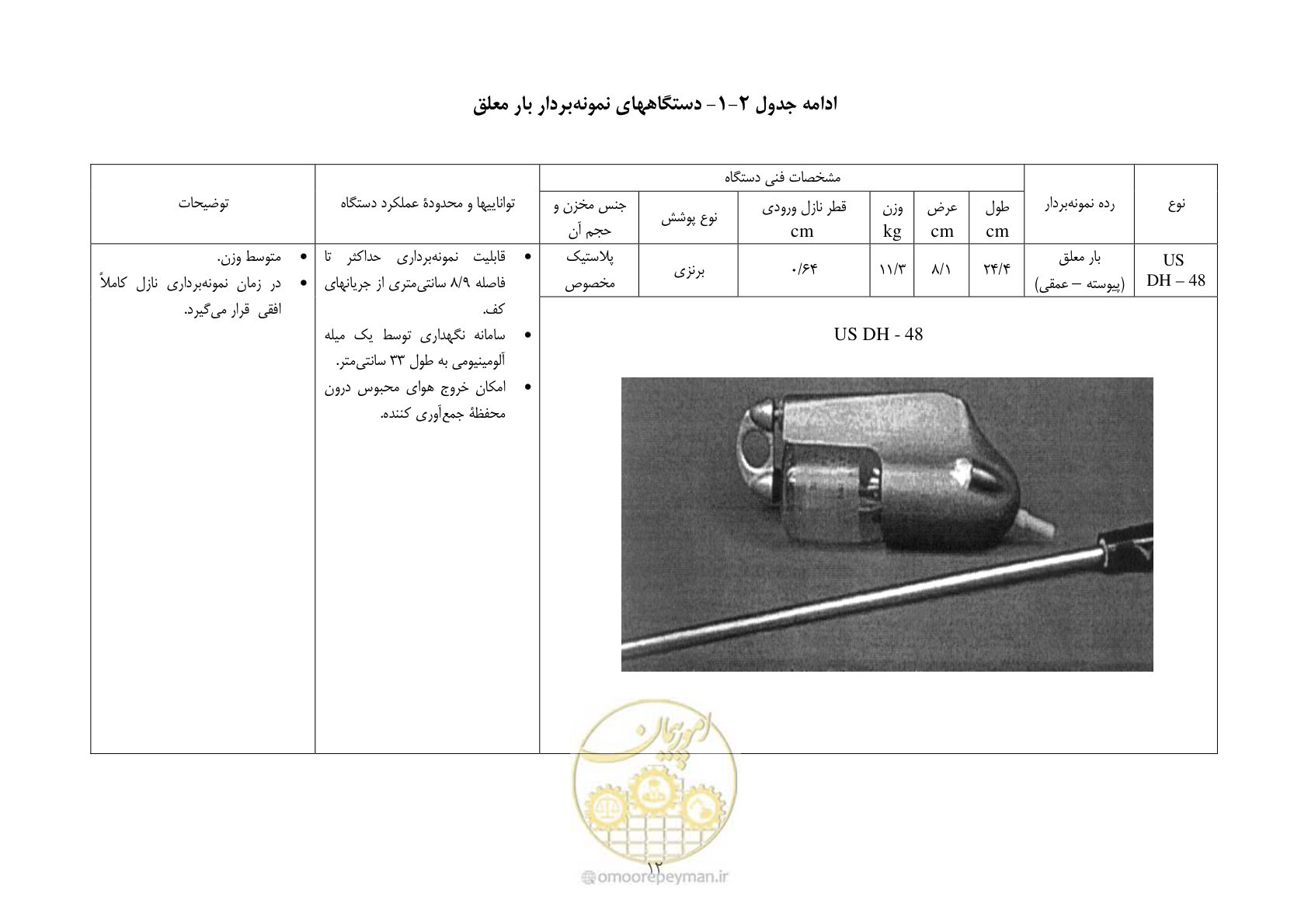 صفحه 22 از 102