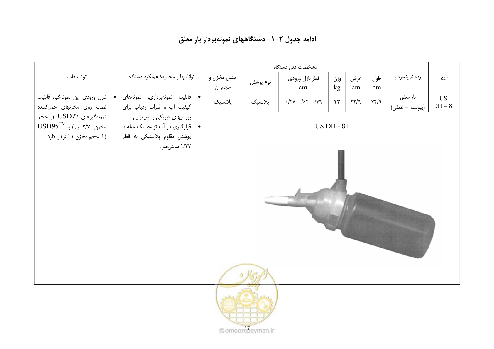 صفحه 23 از 102