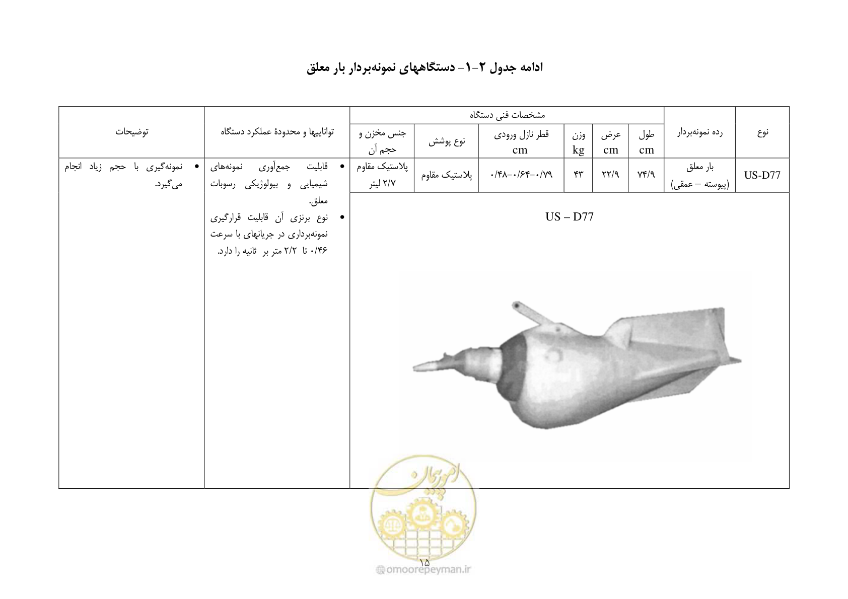 صفحه 25 از 102
