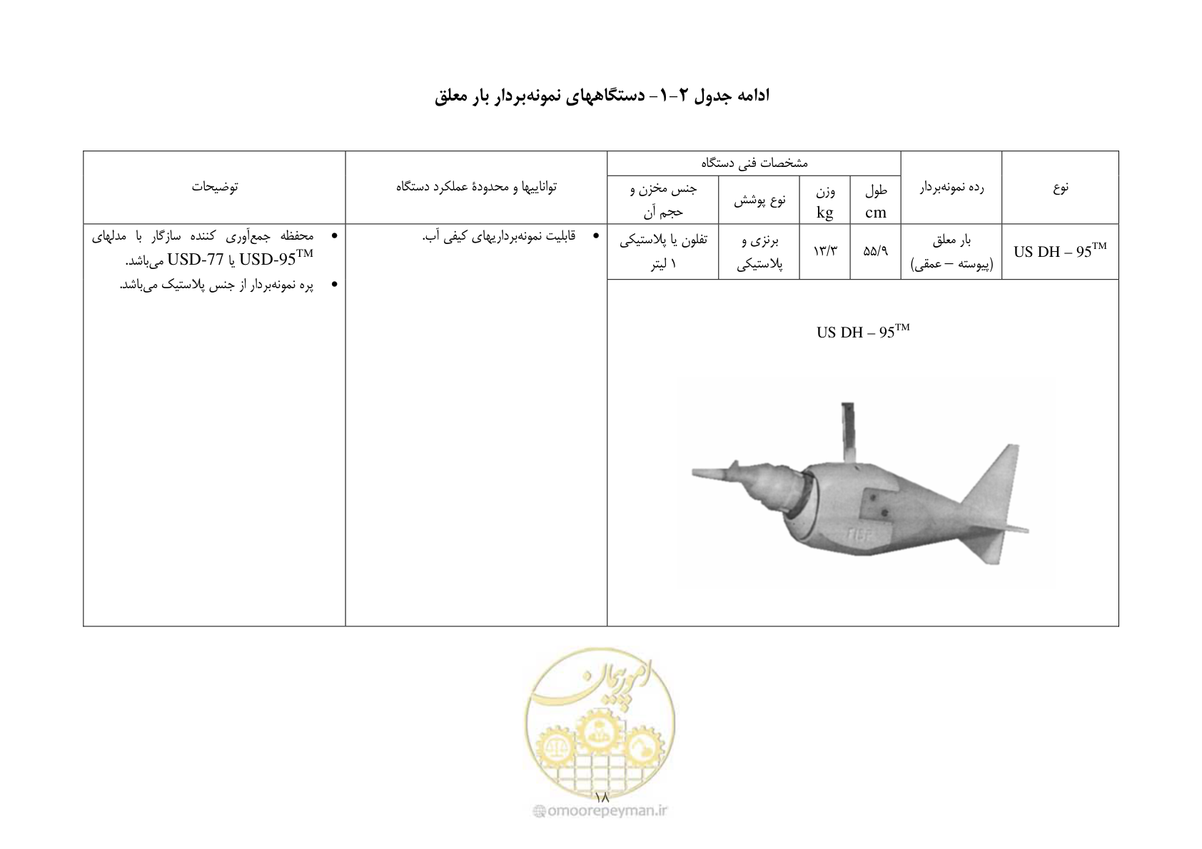 صفحه 28 از 102