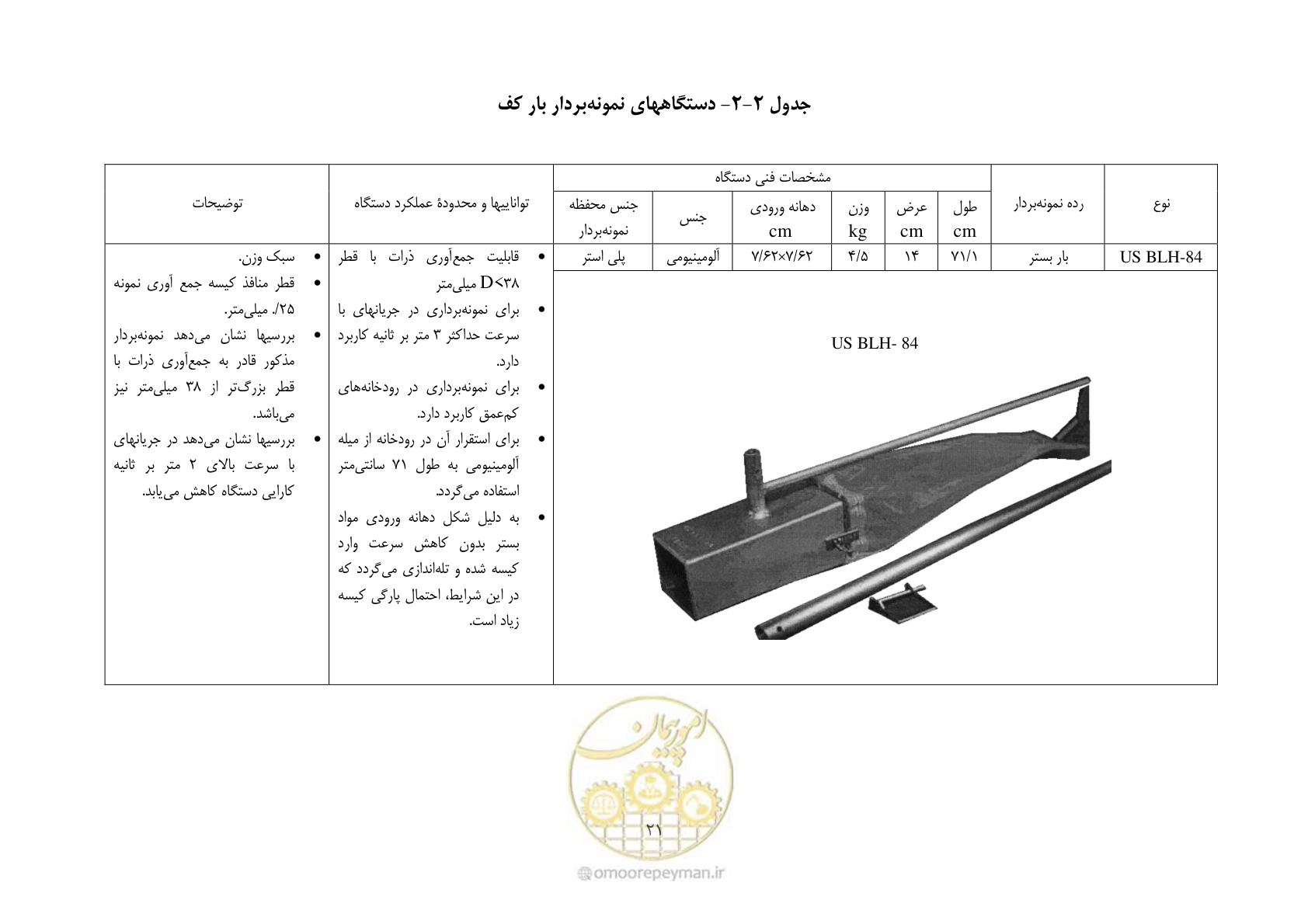 صفحه 31 از 102