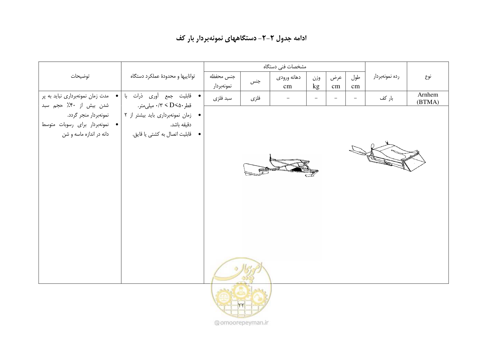 صفحه 32 از 102
