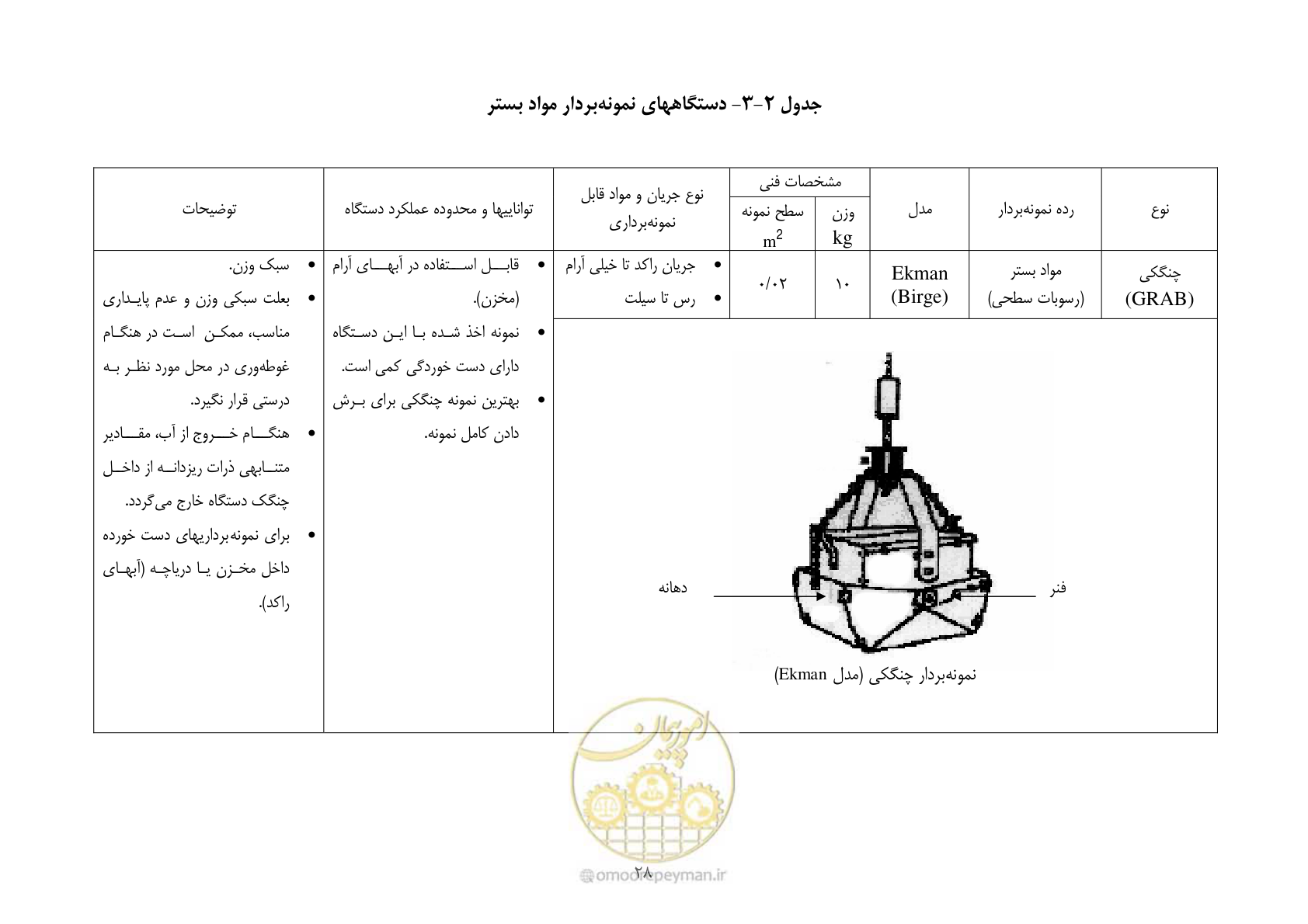 صفحه 38 از 102