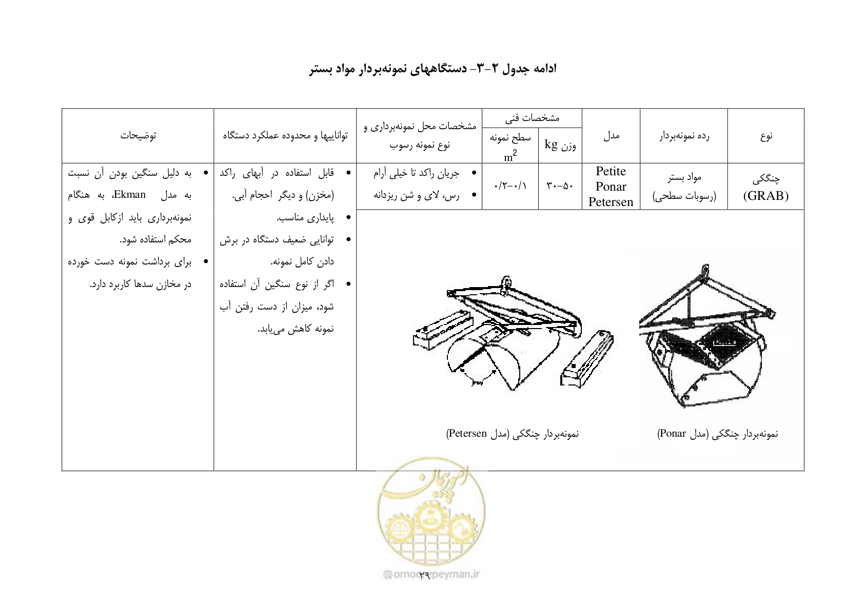 صفحه 39 از 102