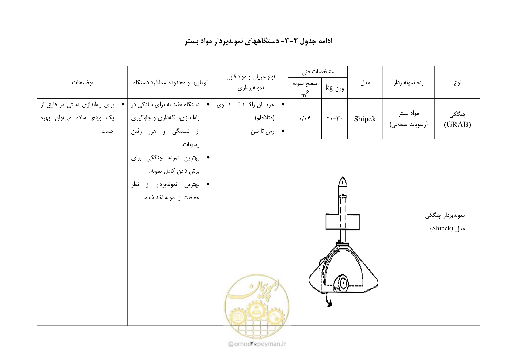 صفحه 40 از 102