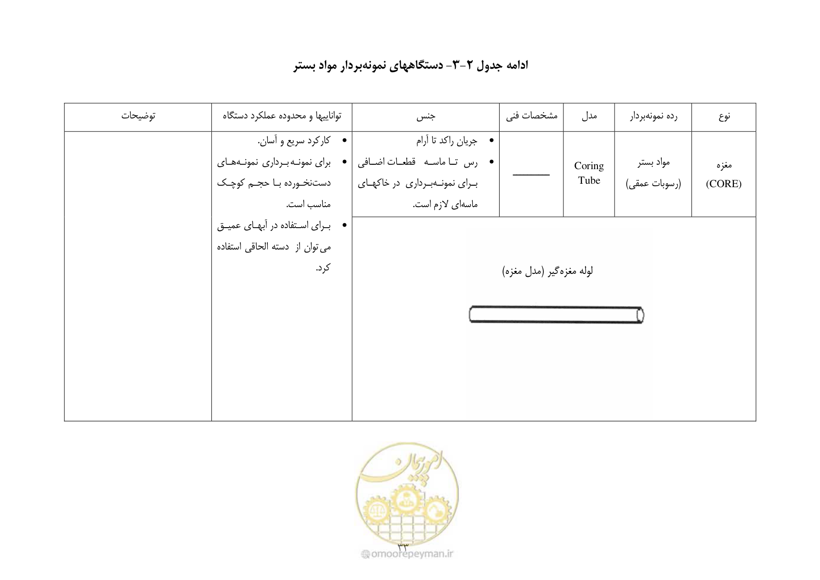 صفحه 43 از 102