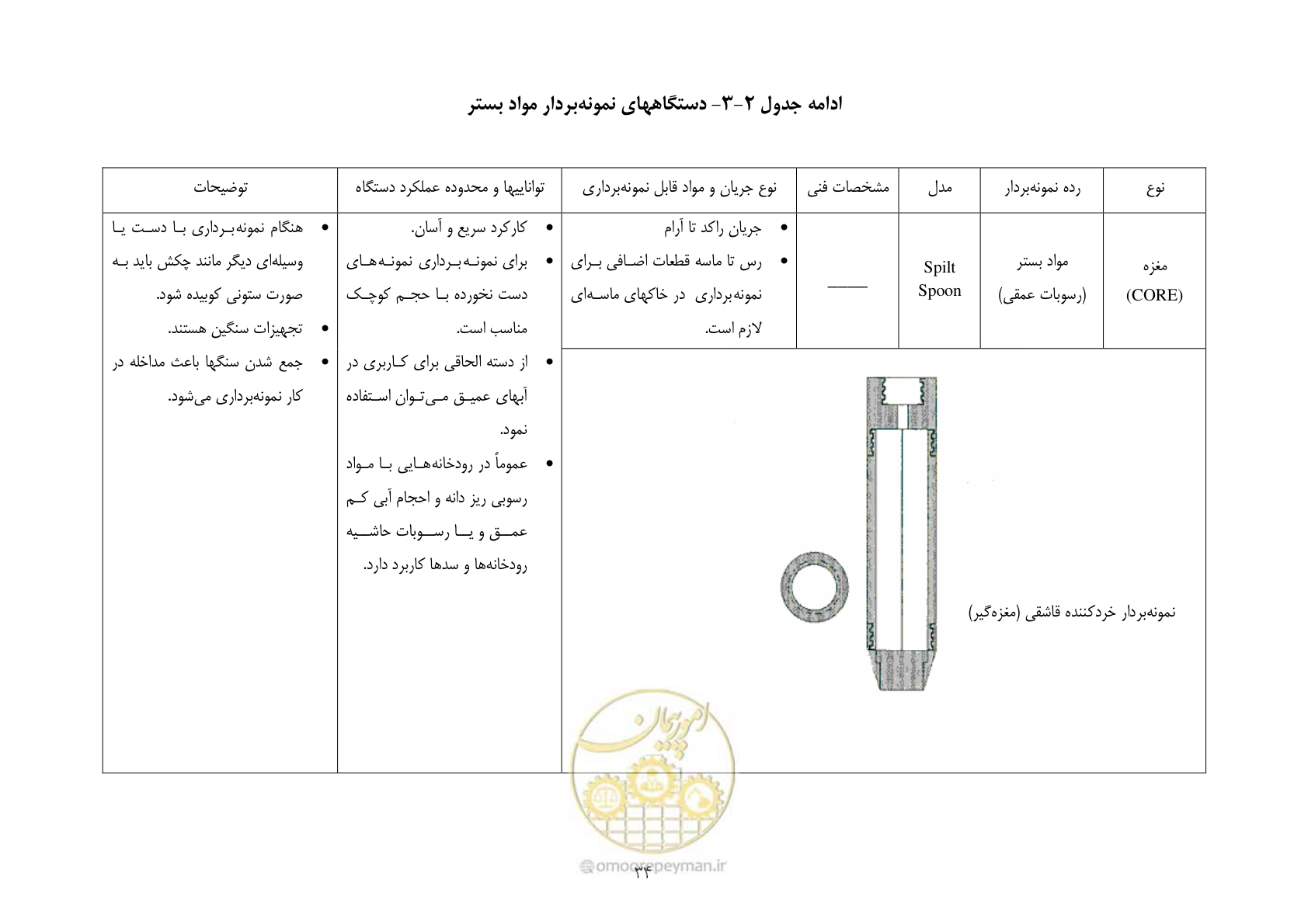 صفحه 44 از 102