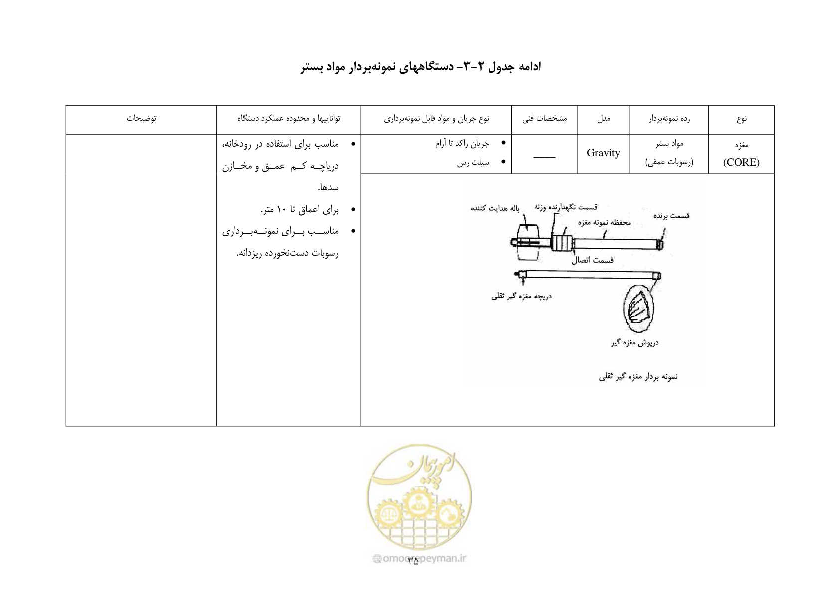 صفحه 45 از 102