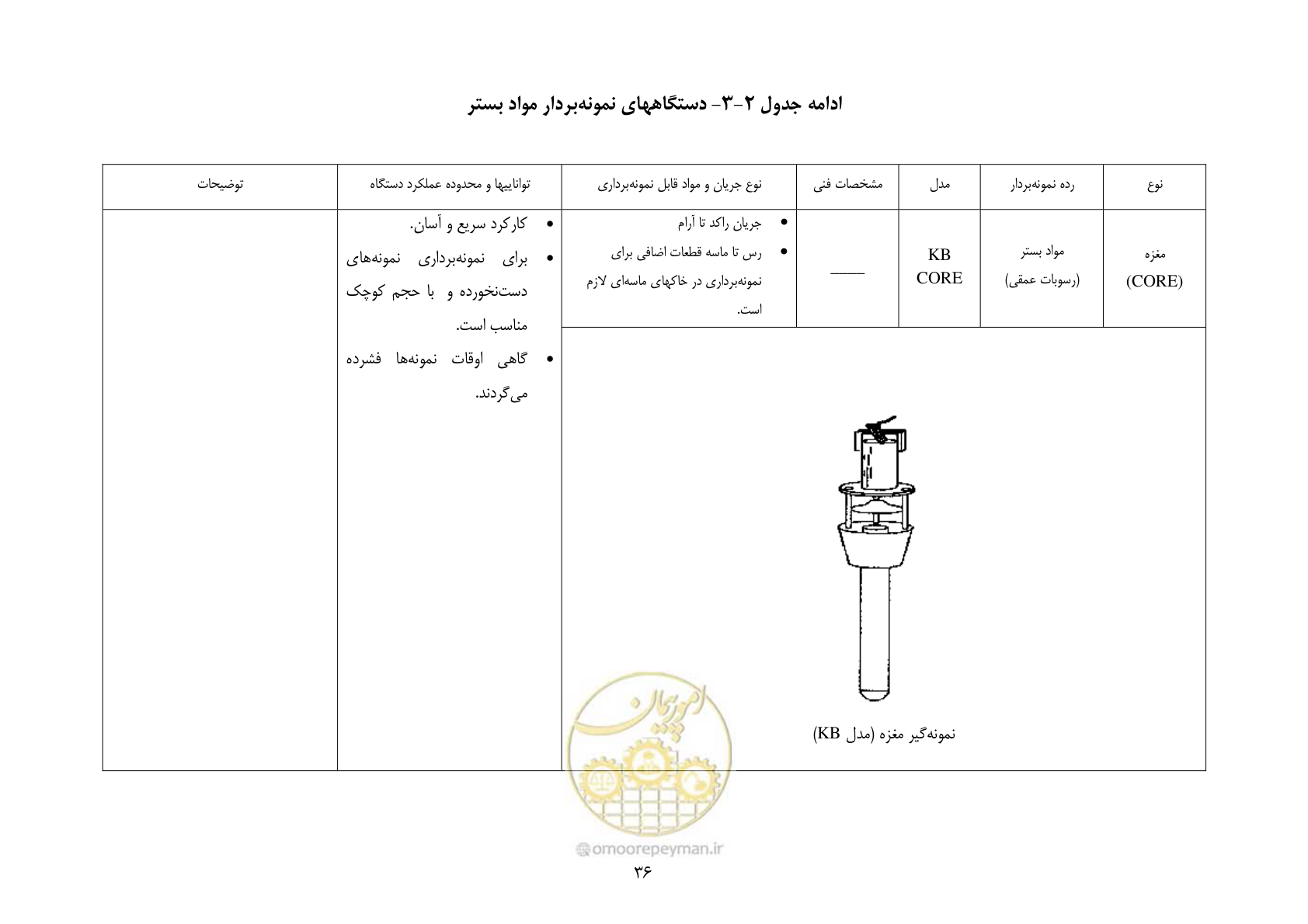 صفحه 46 از 102