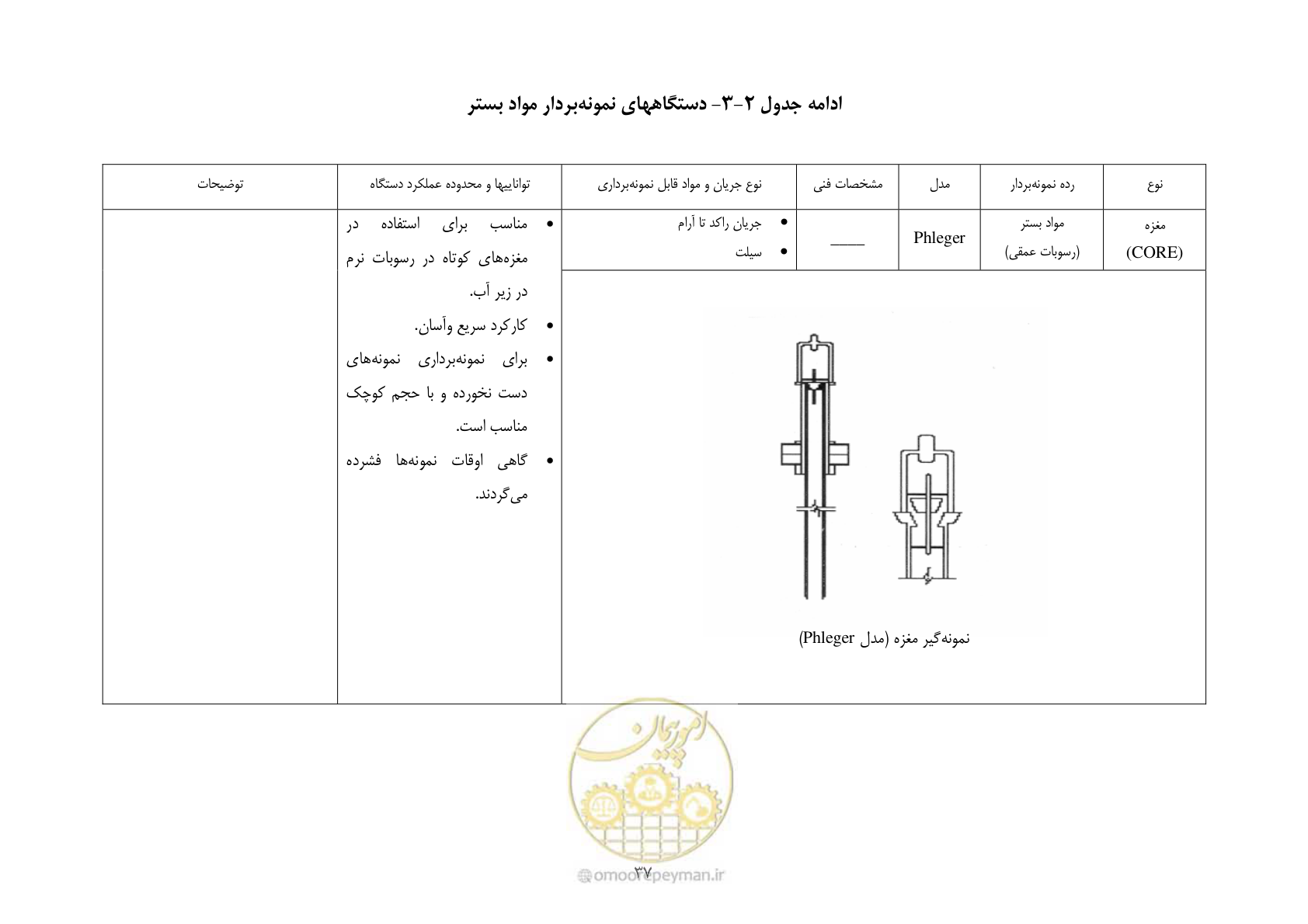 صفحه 47 از 102